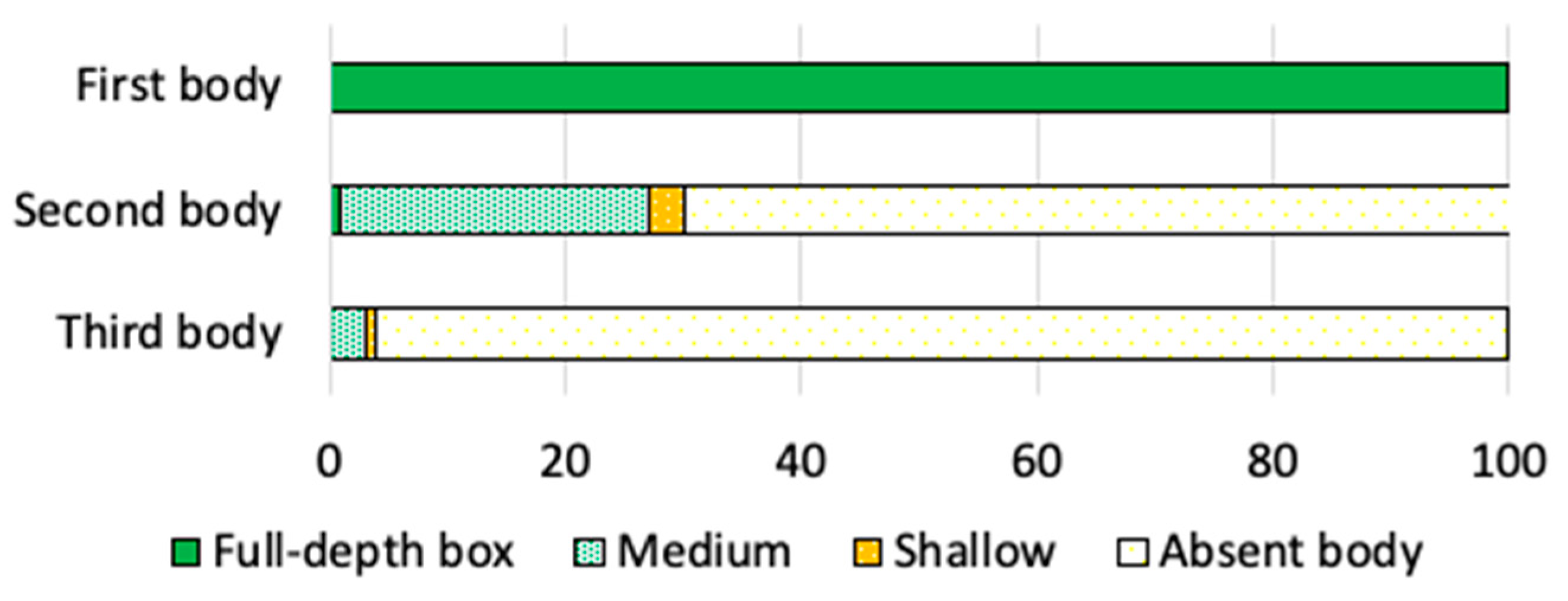 Vetsci 08 00076 g005