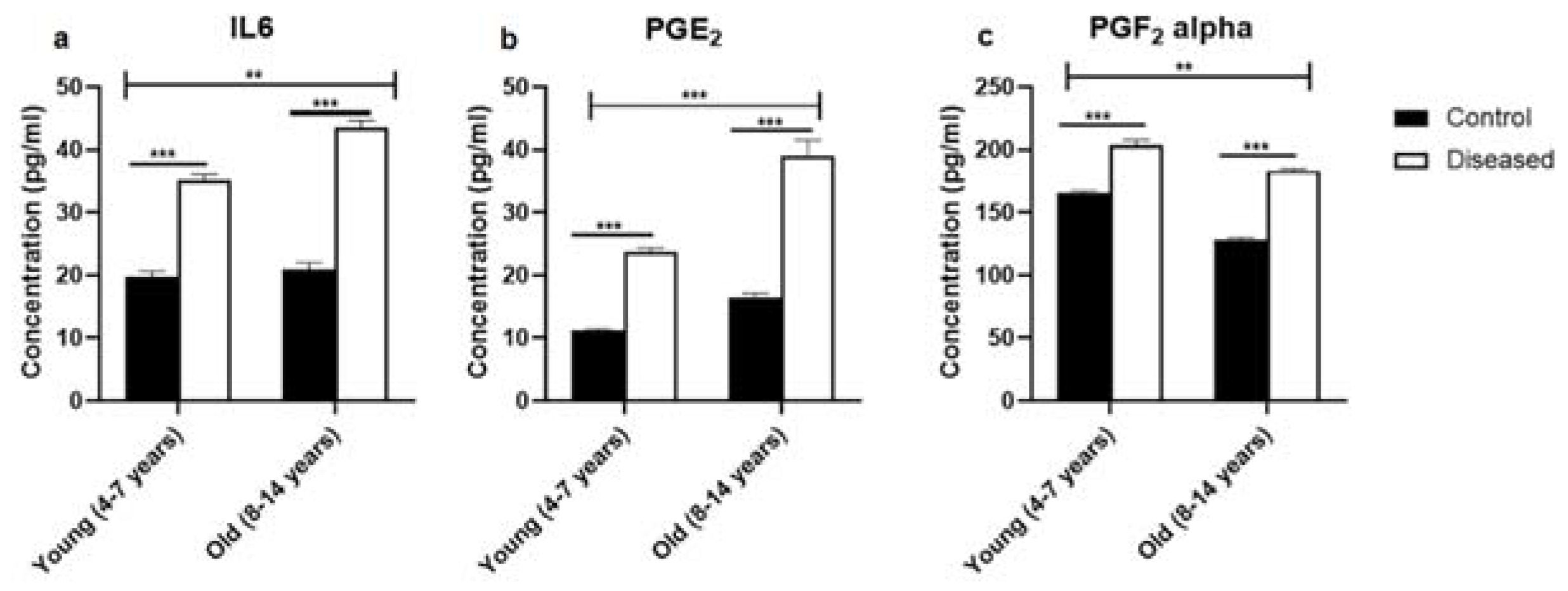 Vetsci 08 00098 g001
