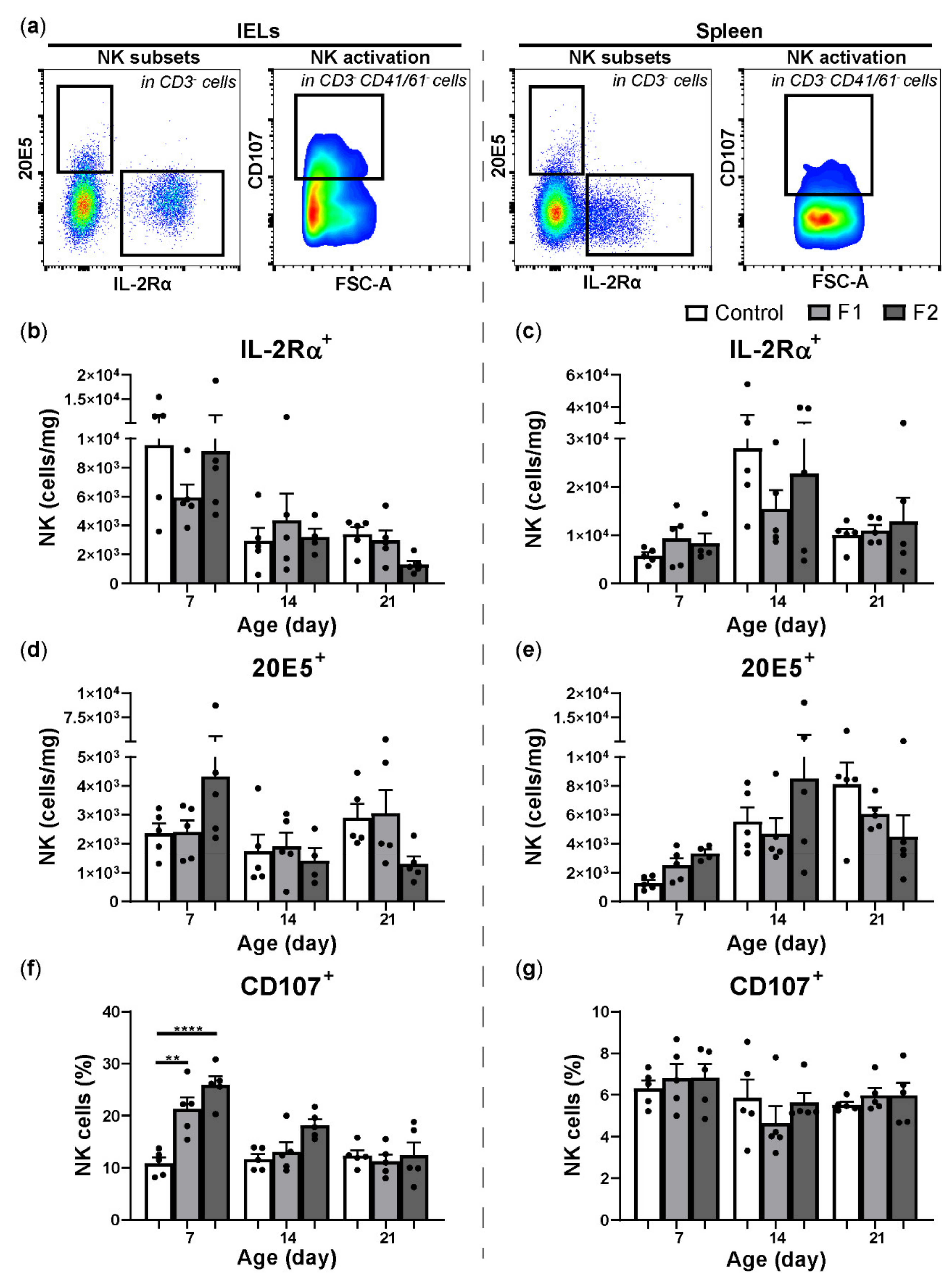 Vetsci 08 00110 g003 Vetsci 08 00110 g003