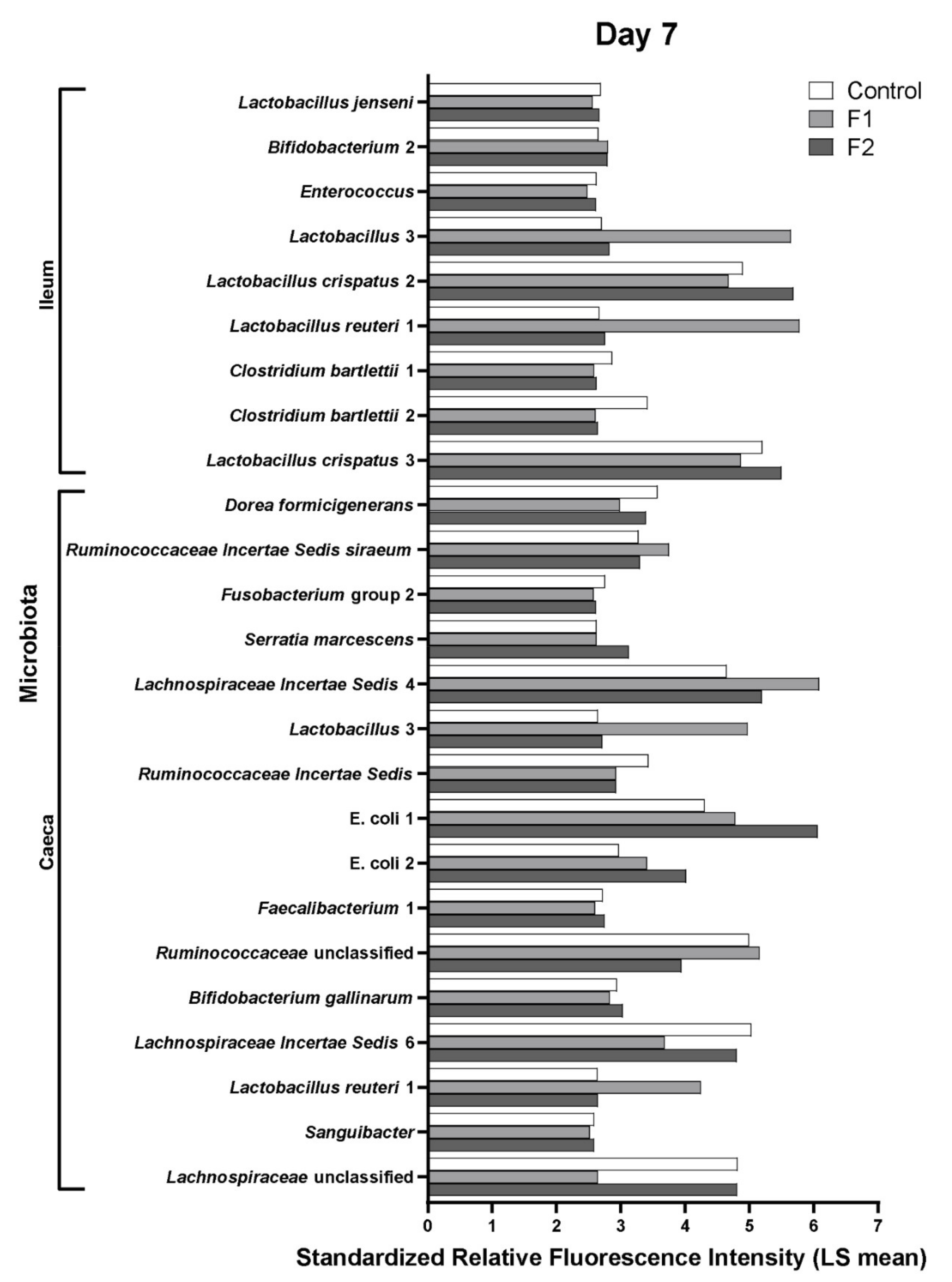 Vetsci 08 00110 g006 Vetsci 08 00110 g006