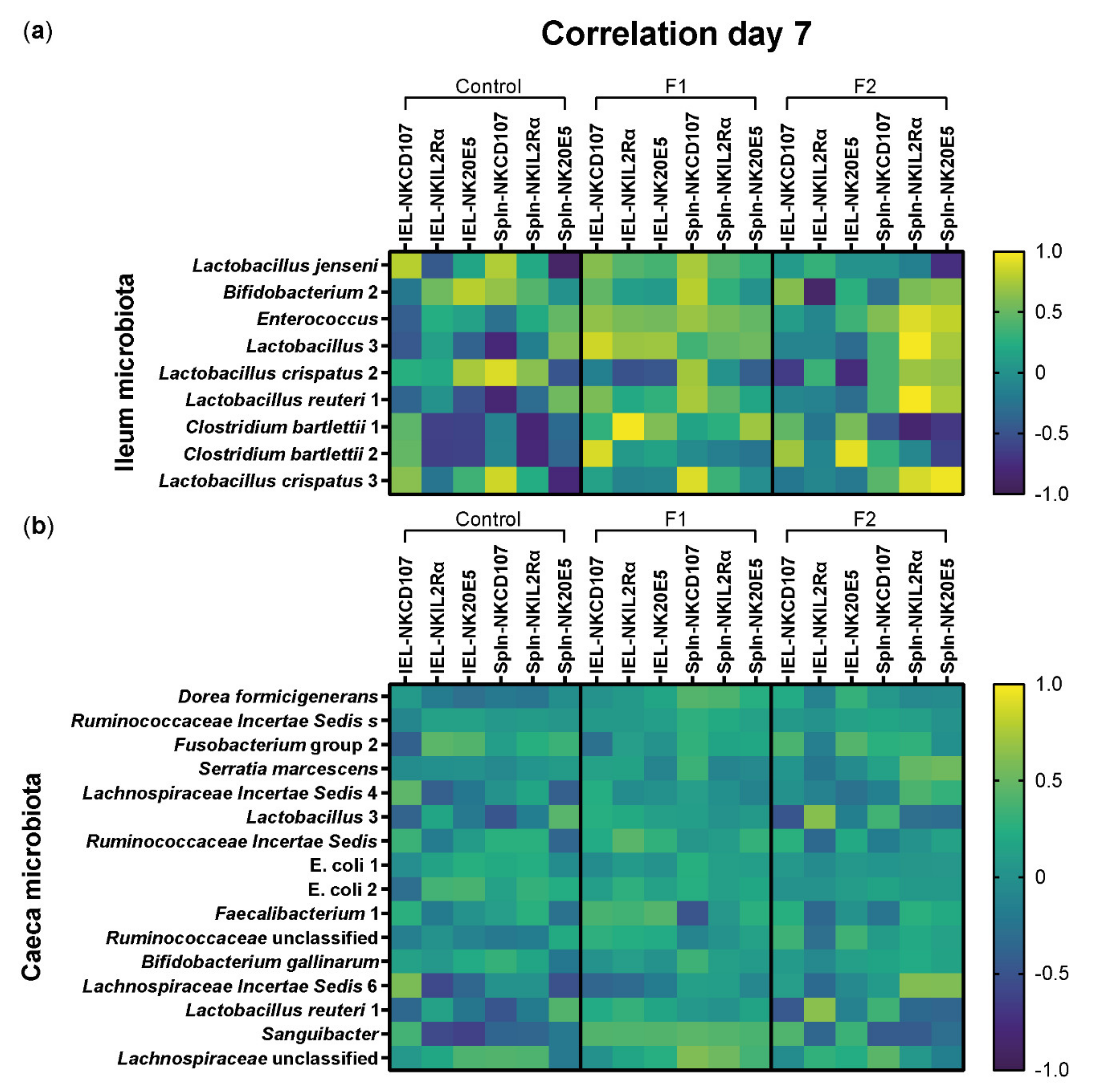 Vetsci 08 00110 g007 Vetsci 08 00110 g007