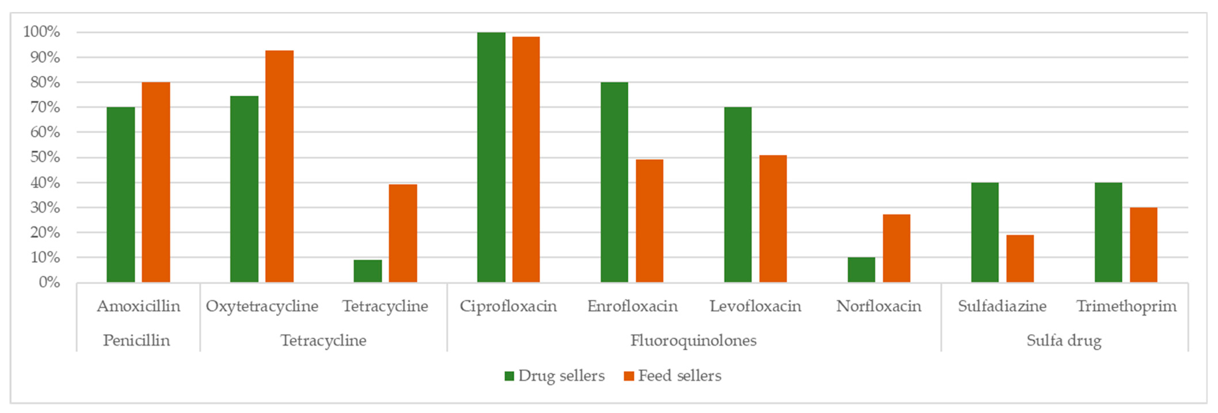 Vetsci 08 00111 g002