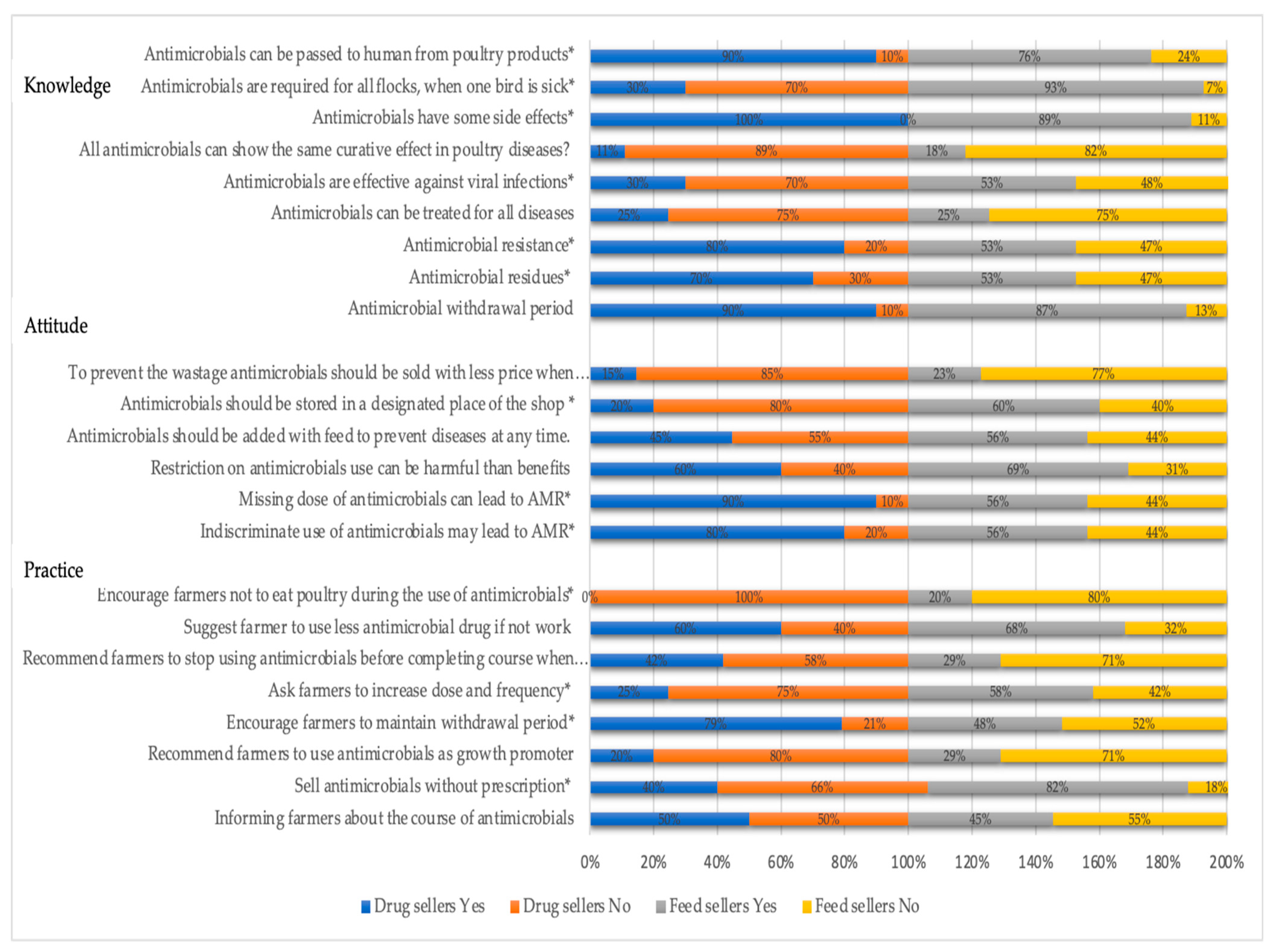 Vetsci 08 00111 g003
