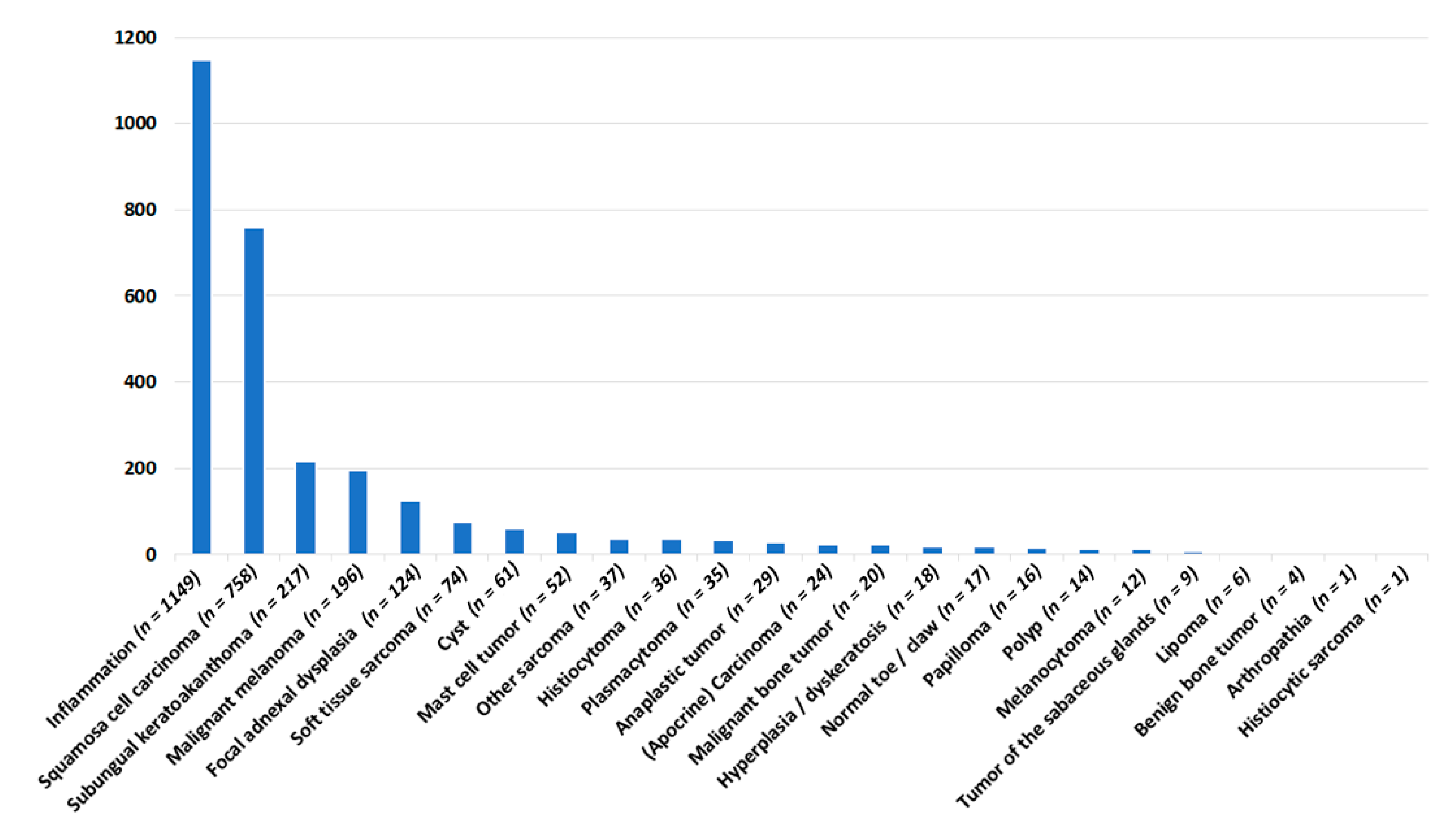 Vetsci 08 00136 g001