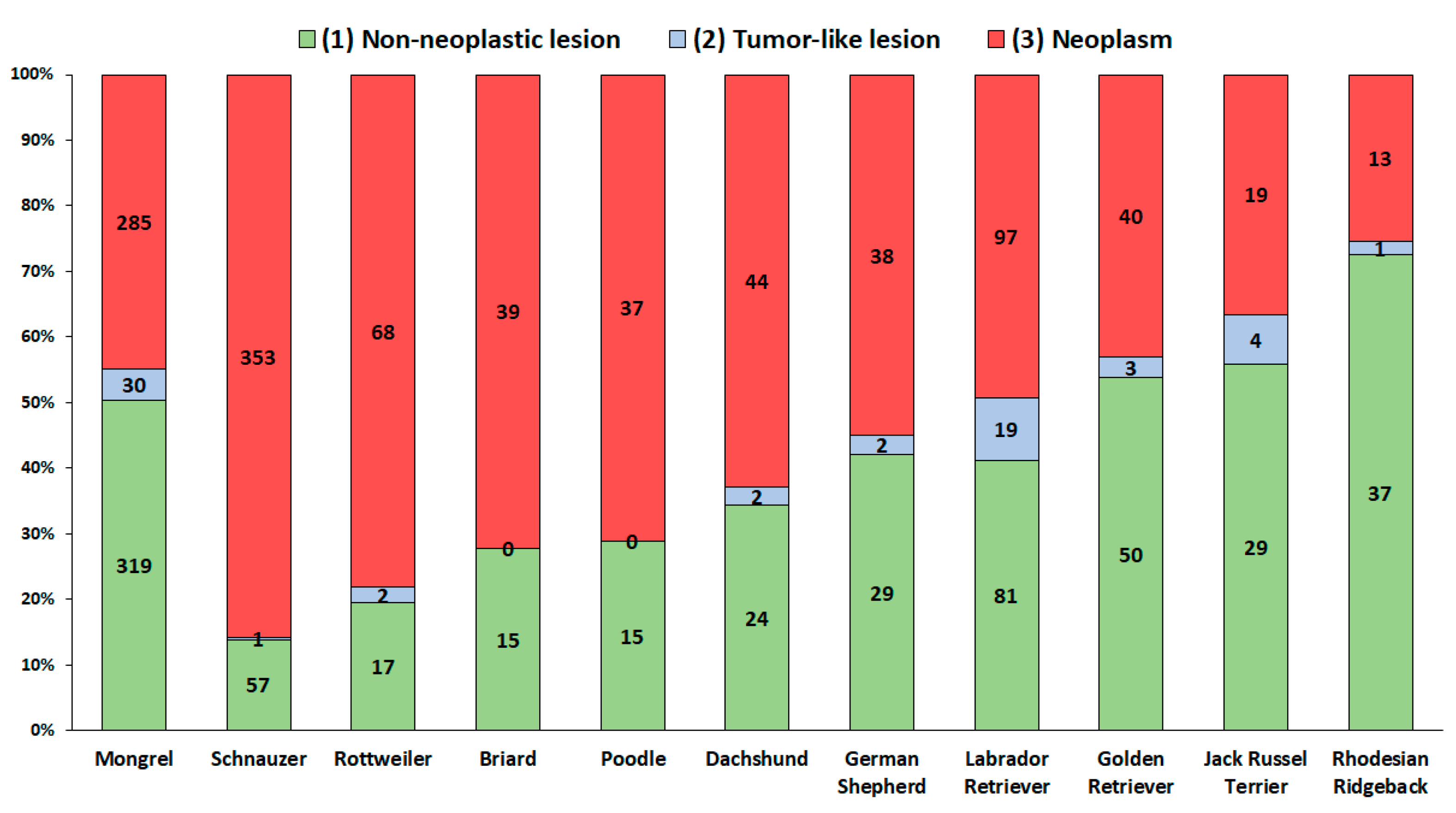 Vetsci 08 00136 g002