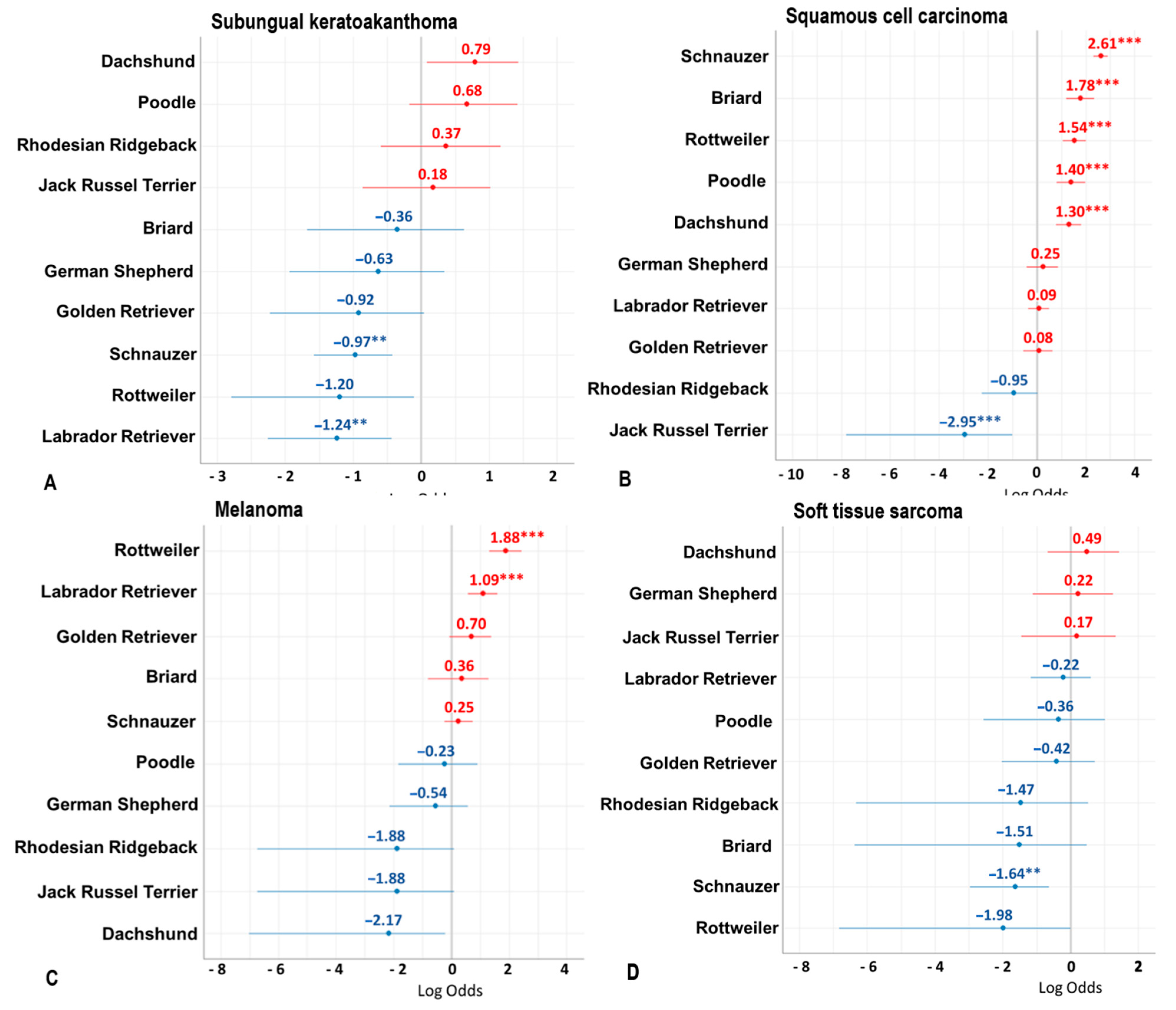 Vetsci 08 00136 g005