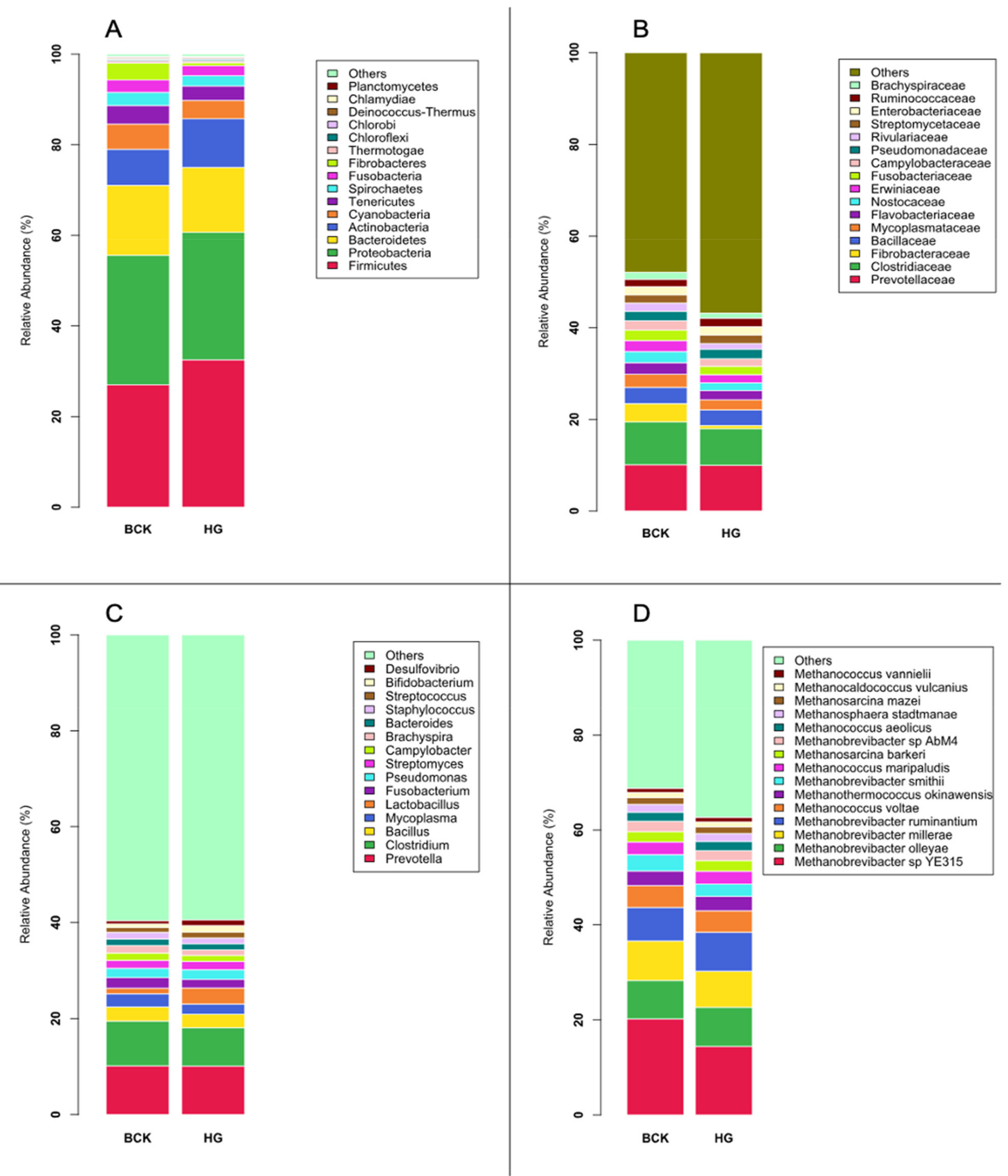 Vetsci 08 00138 g001