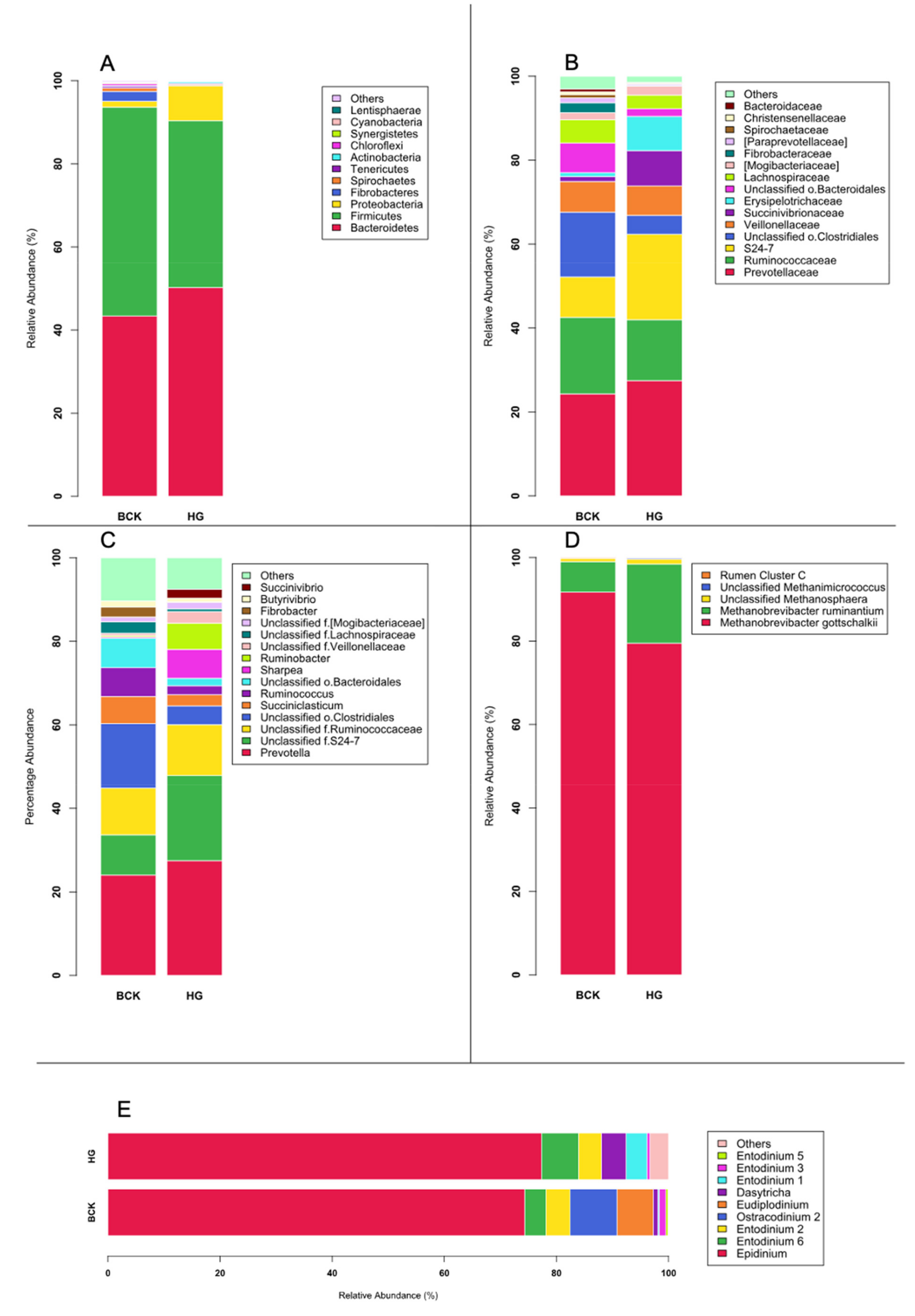 Vetsci 08 00138 g002