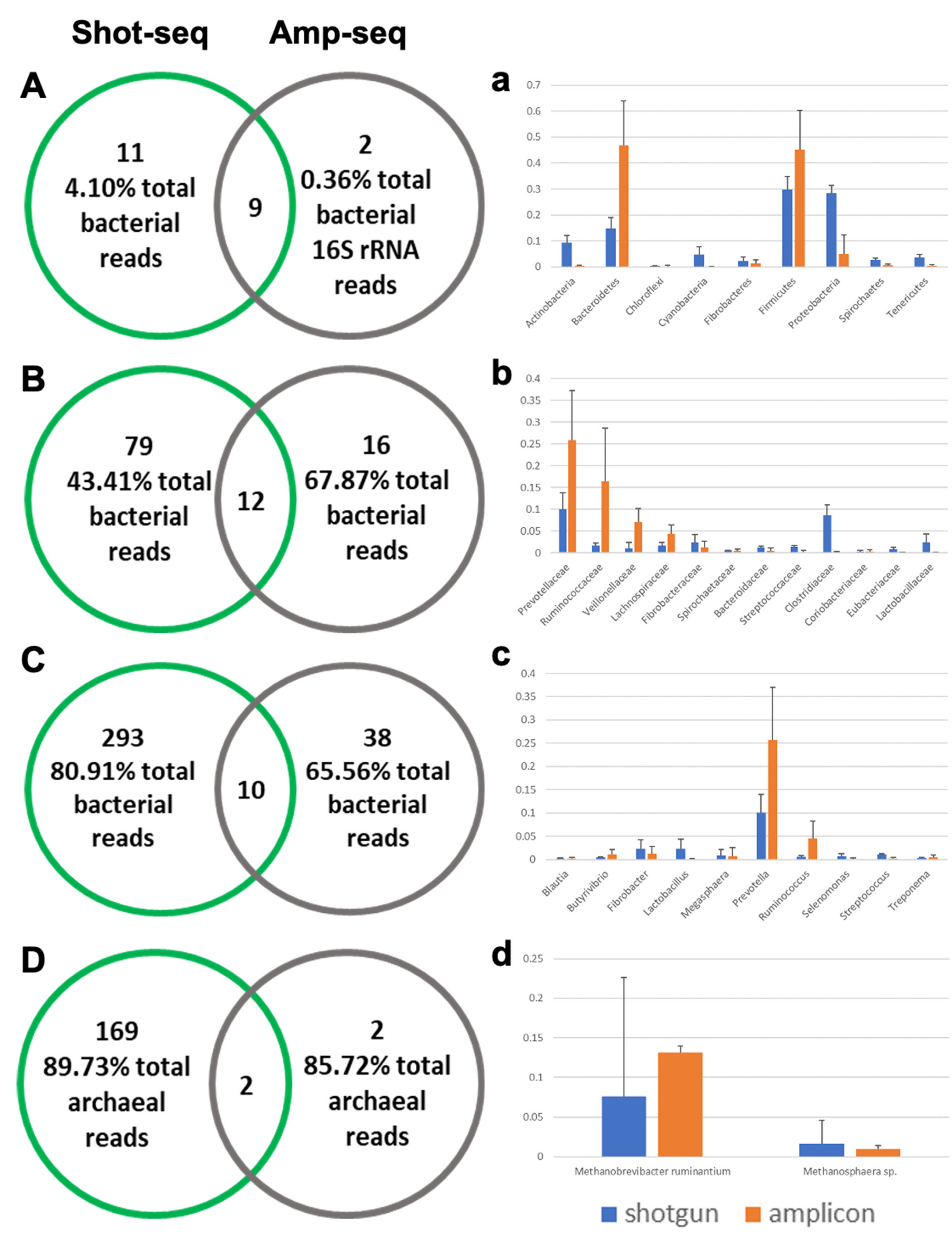 Vetsci 08 00138 g004