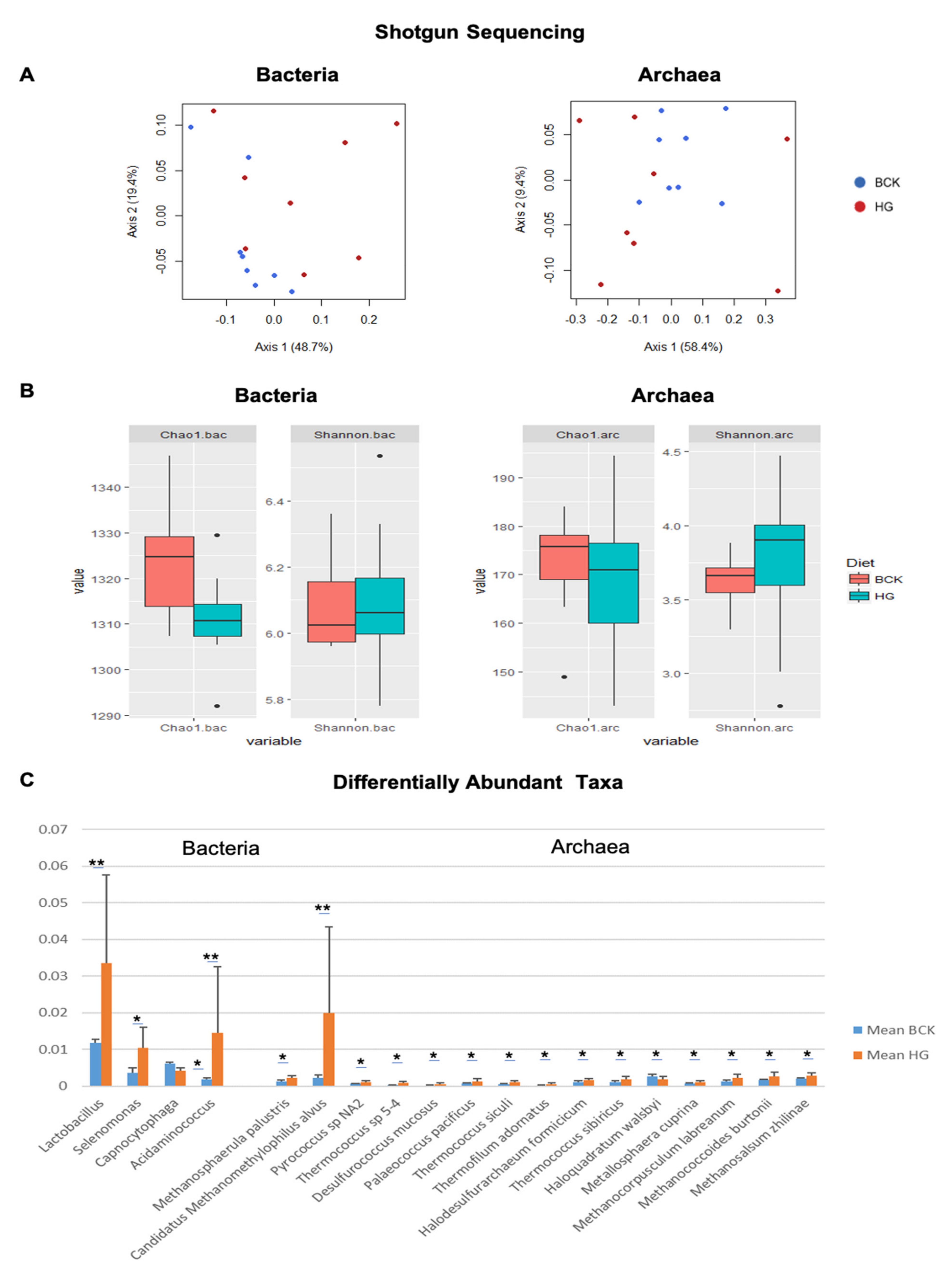 Vetsci 08 00138 g005