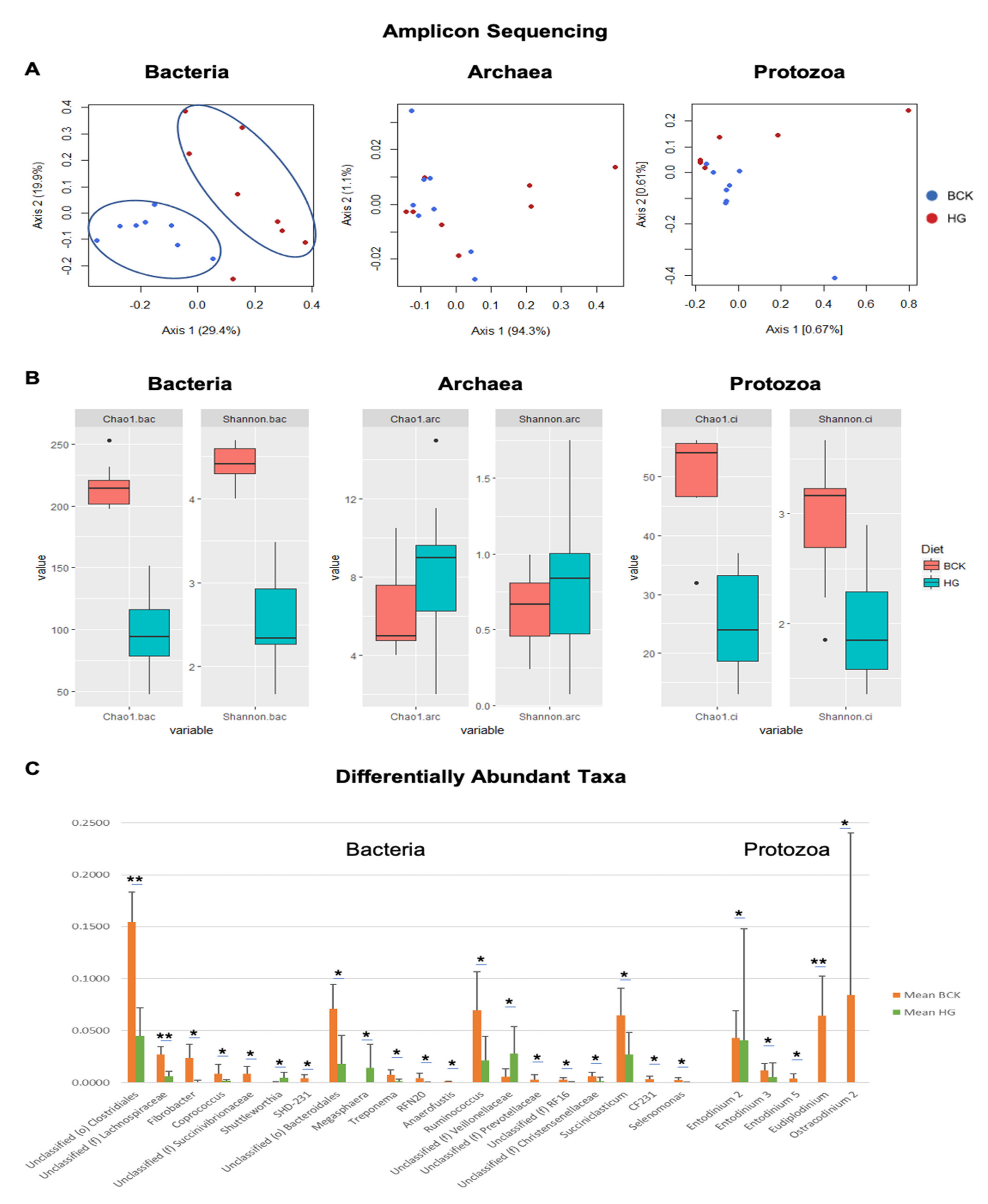 Vetsci 08 00138 g006
