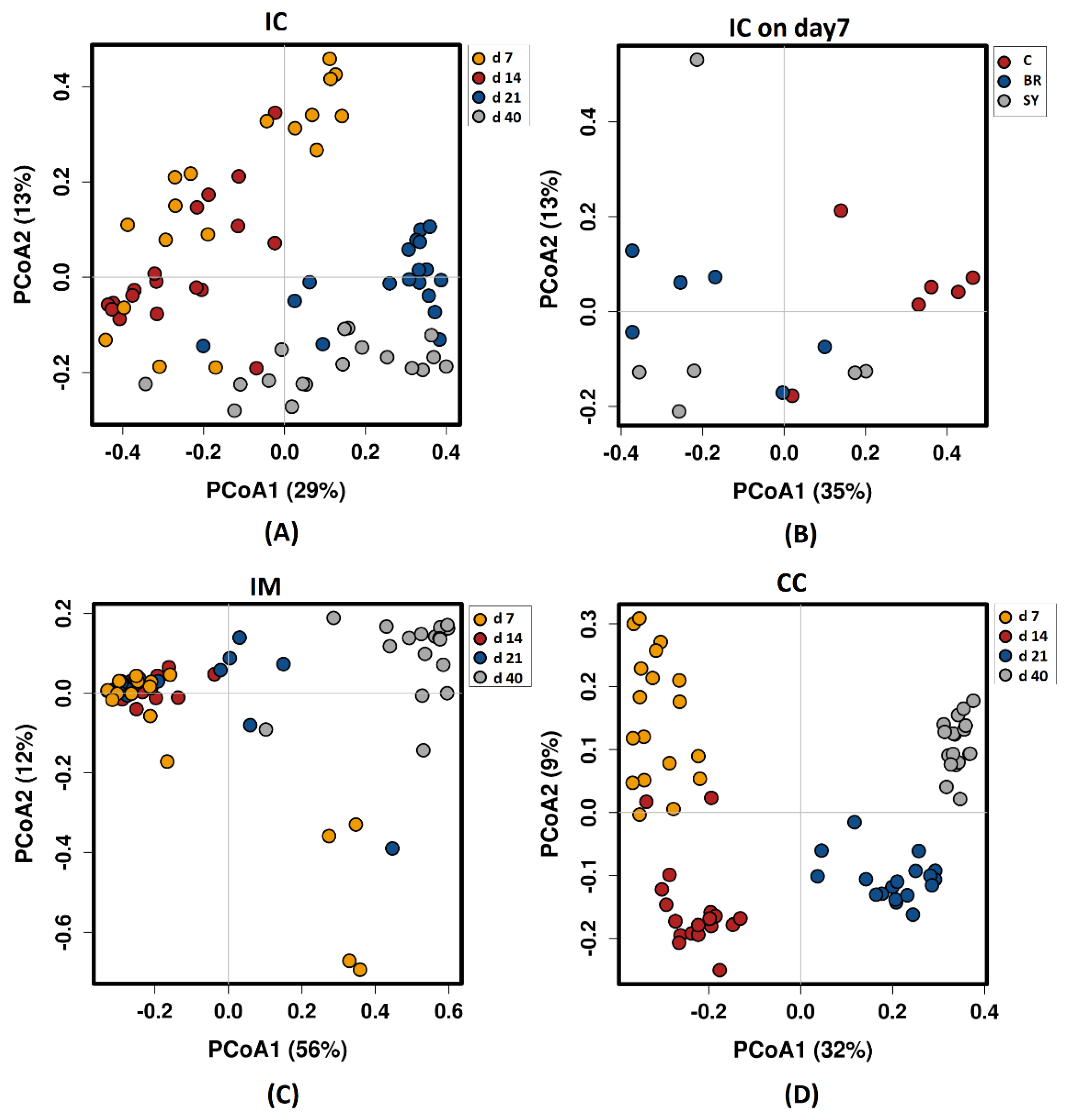 Vetsci 08 00187 g002