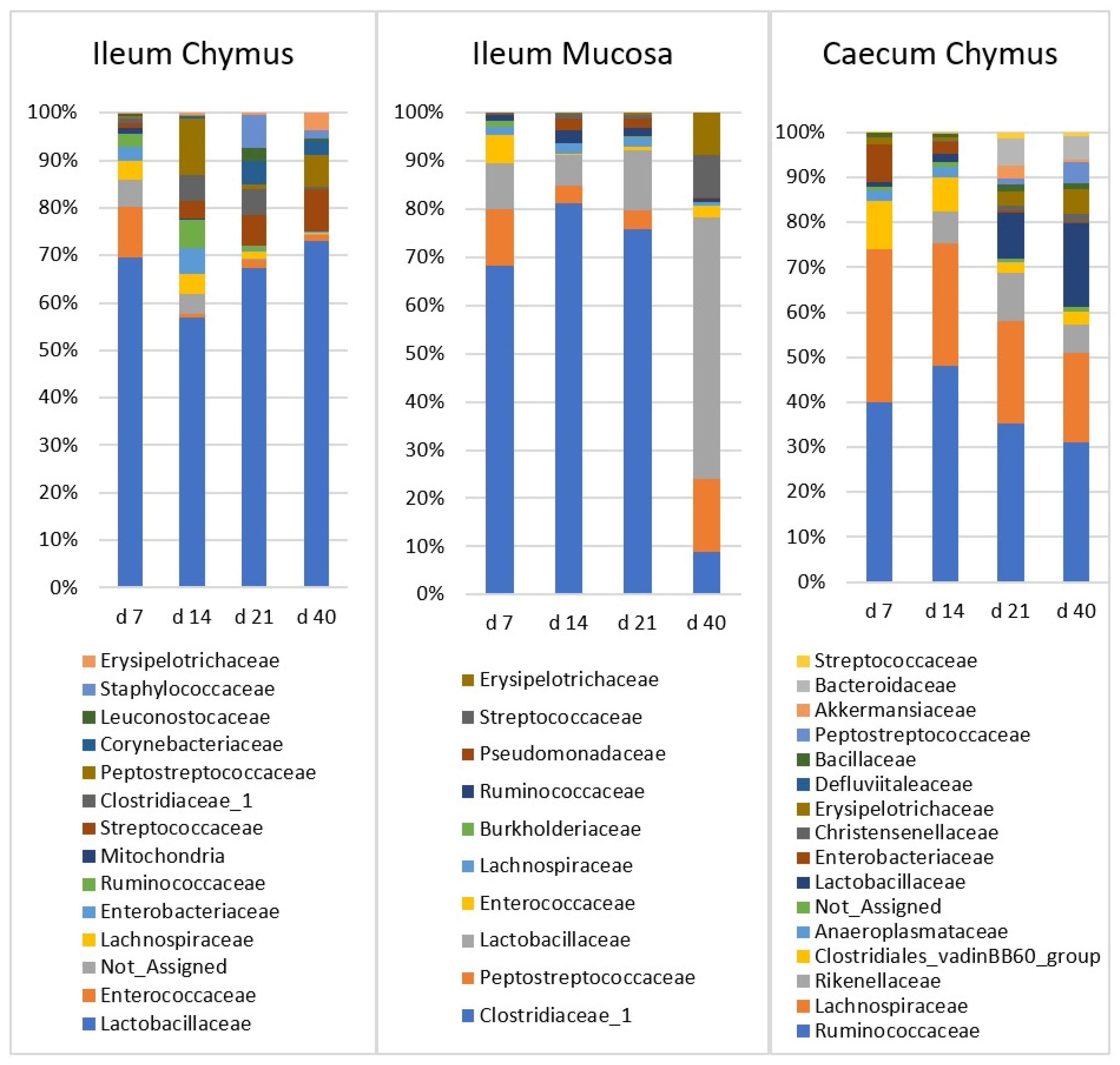 Vetsci 08 00187 g004