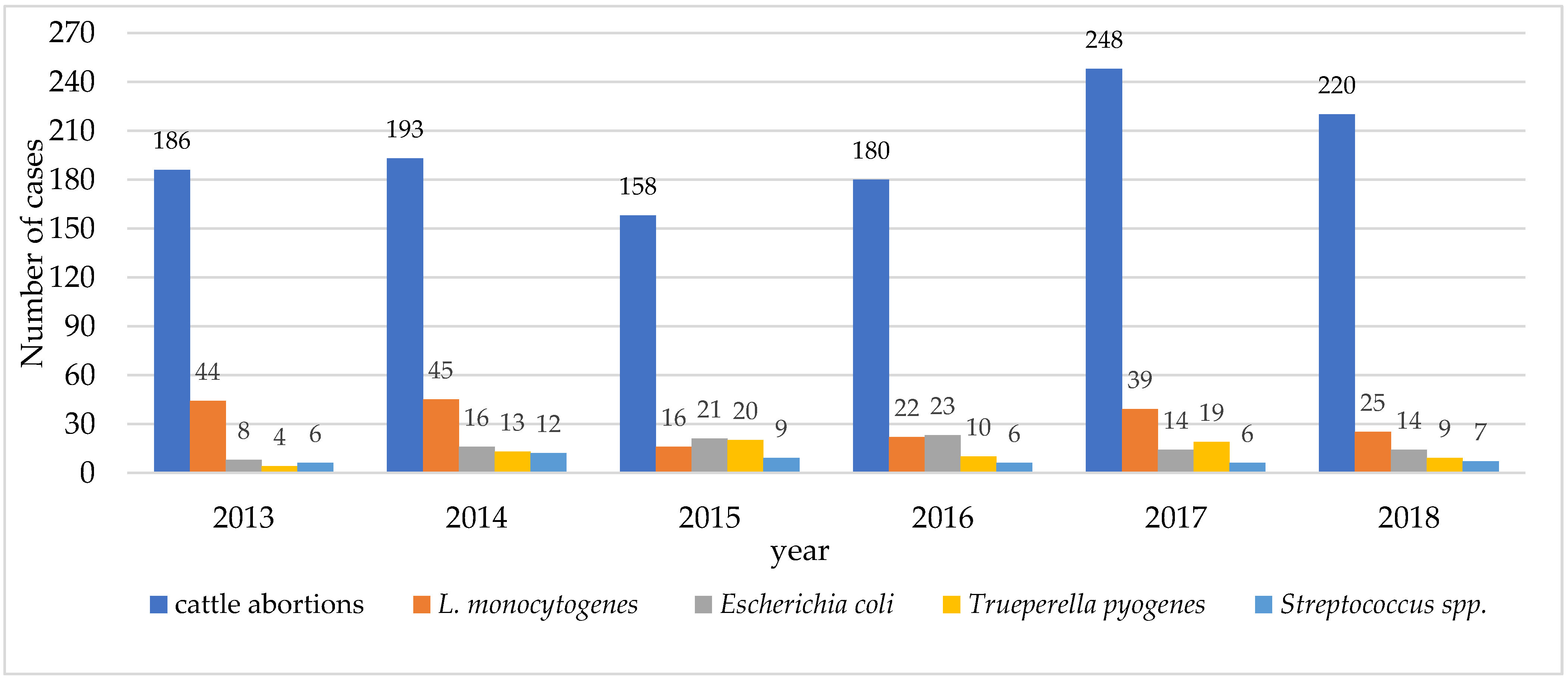 Vetsci 08 00195 g001