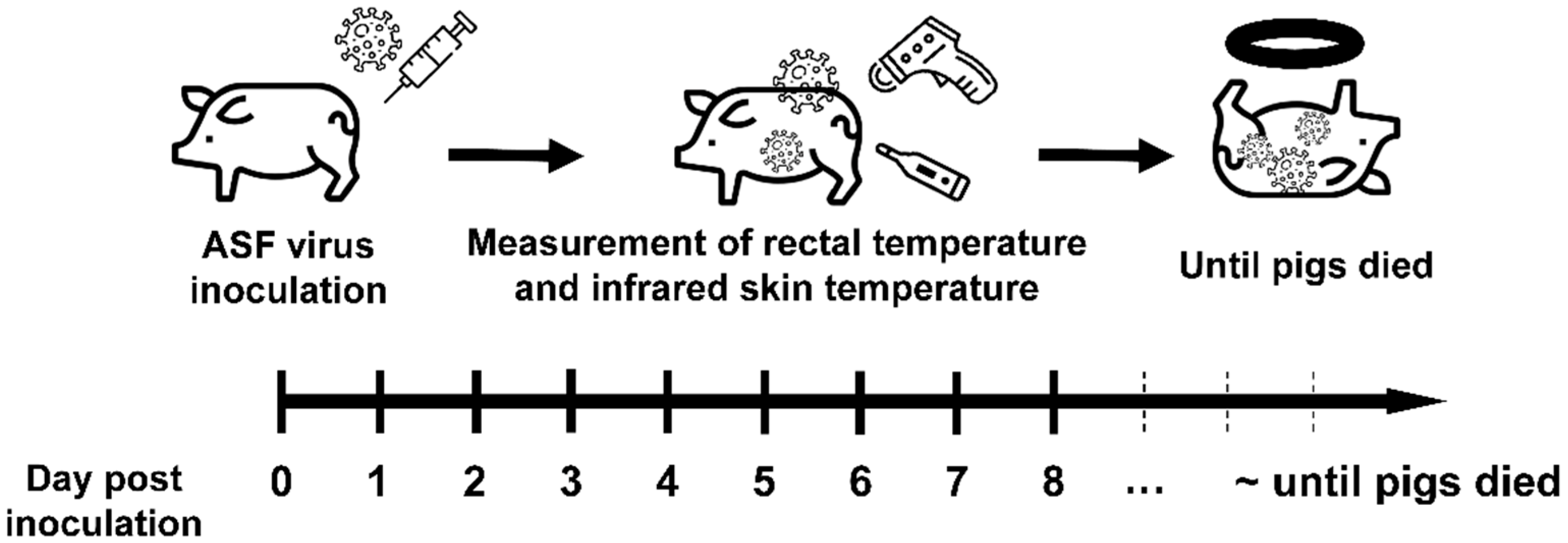 Vetsci 08 00223 g001