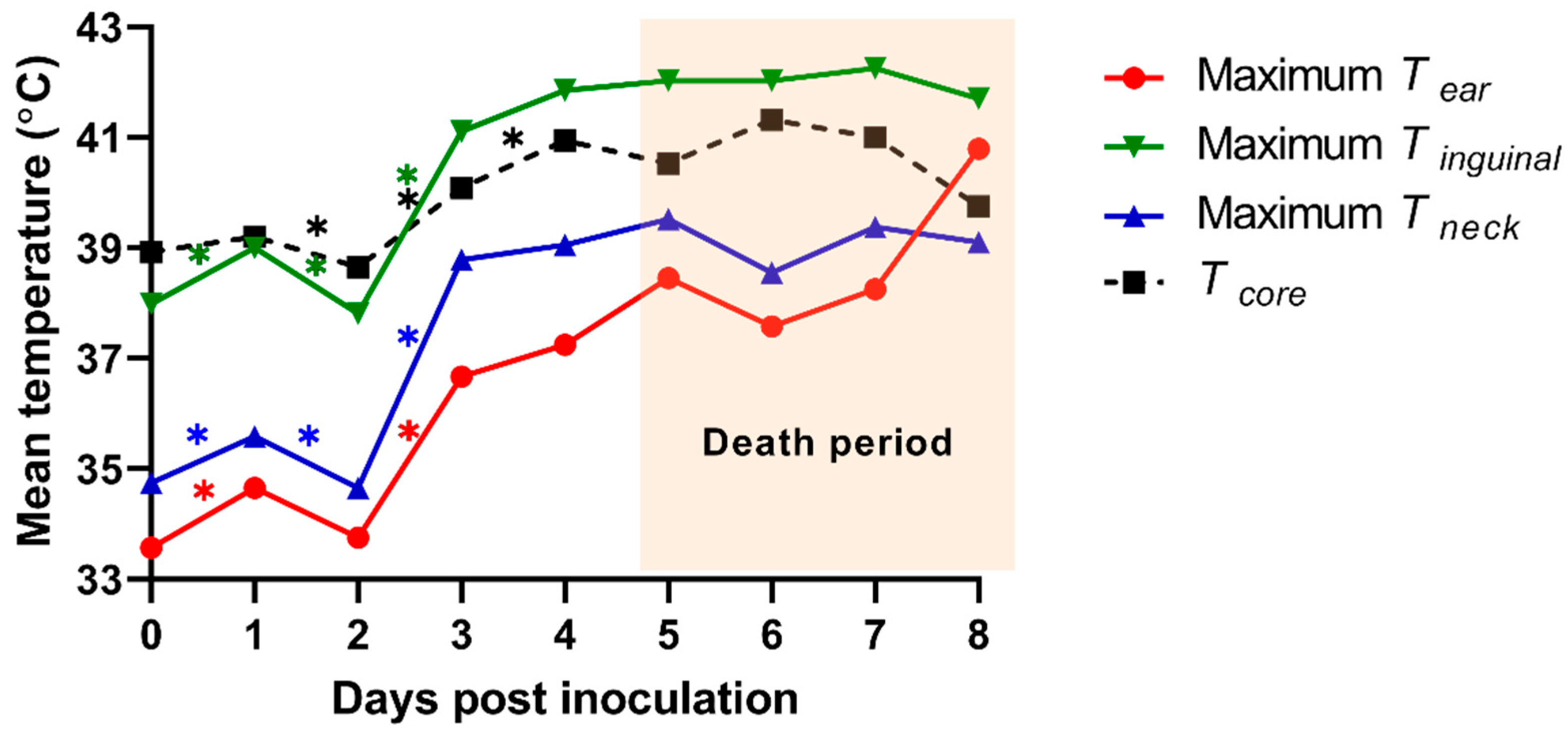 Vetsci 08 00223 g004