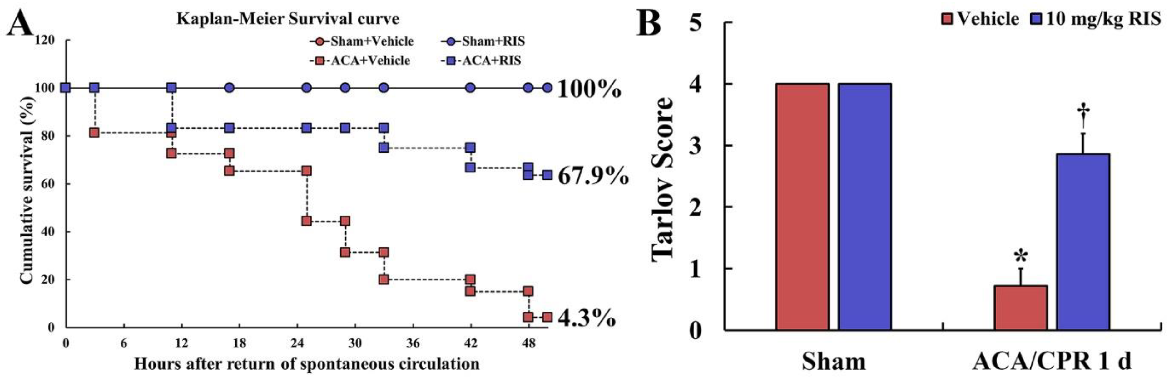 Vetsci 08 00230 g003