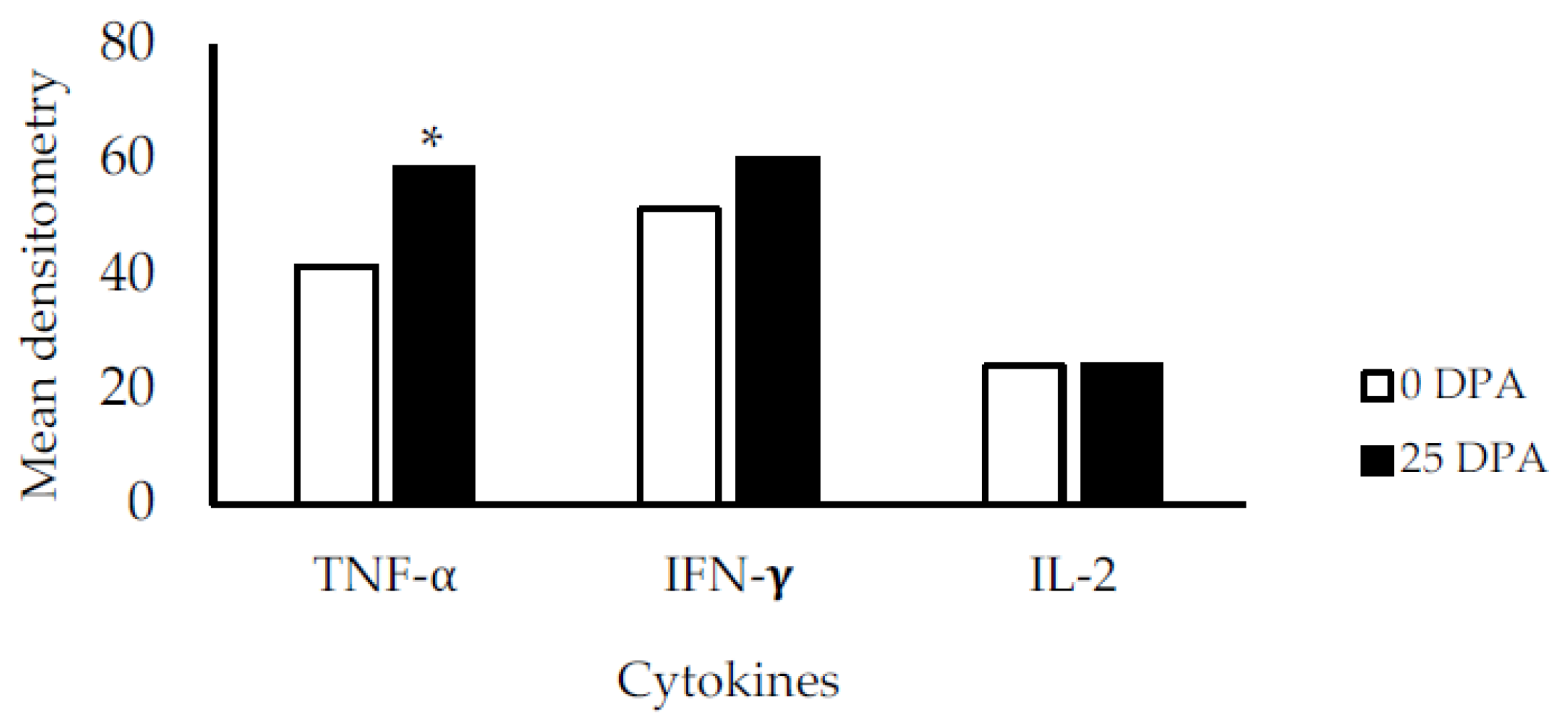 Vetsci 08 00231 g003
