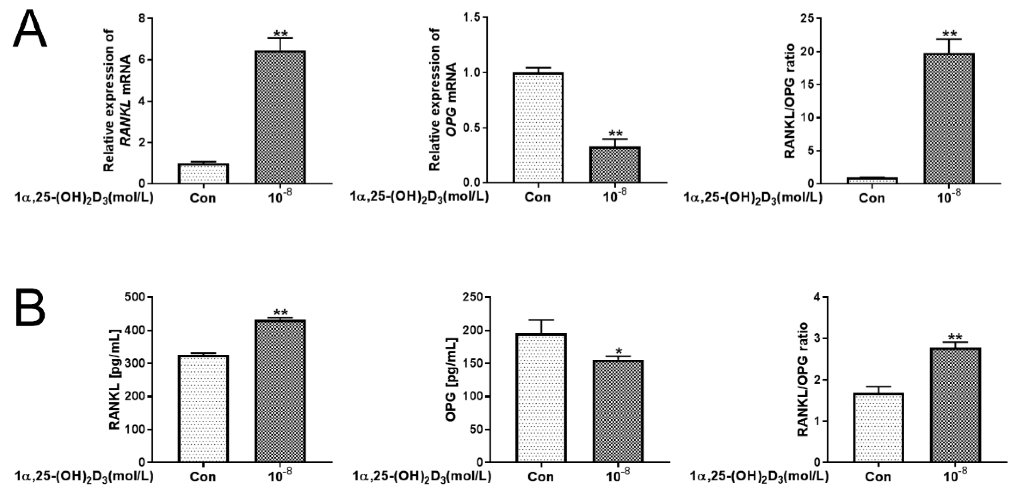 Vetsci 08 00234 g003