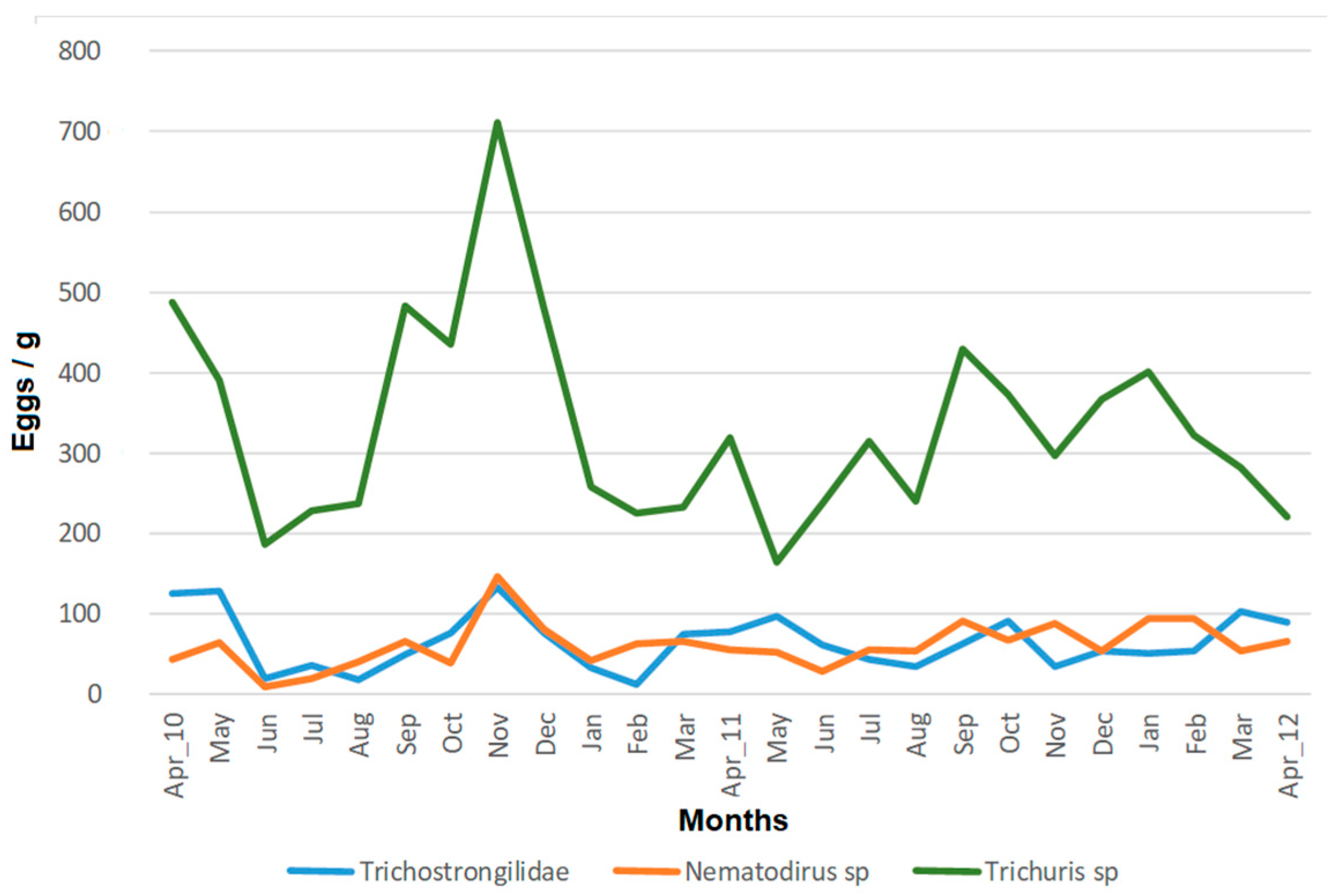 Vetsci 08 00240 g001