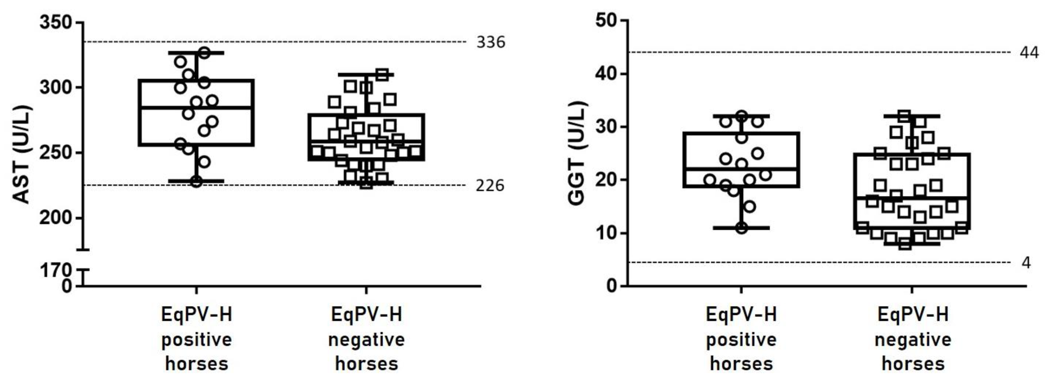 Vetsci 08 00282 g002