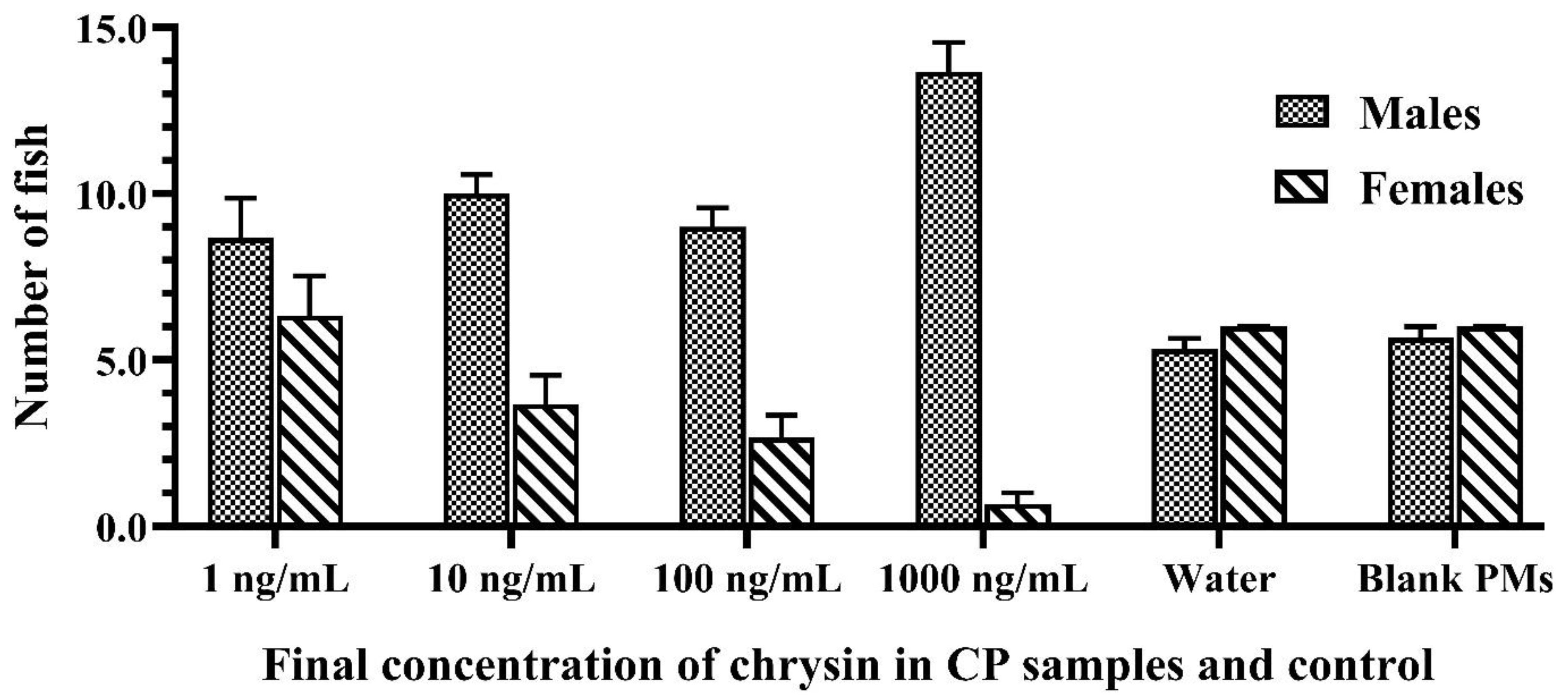 Vetsci 08 00305 g003