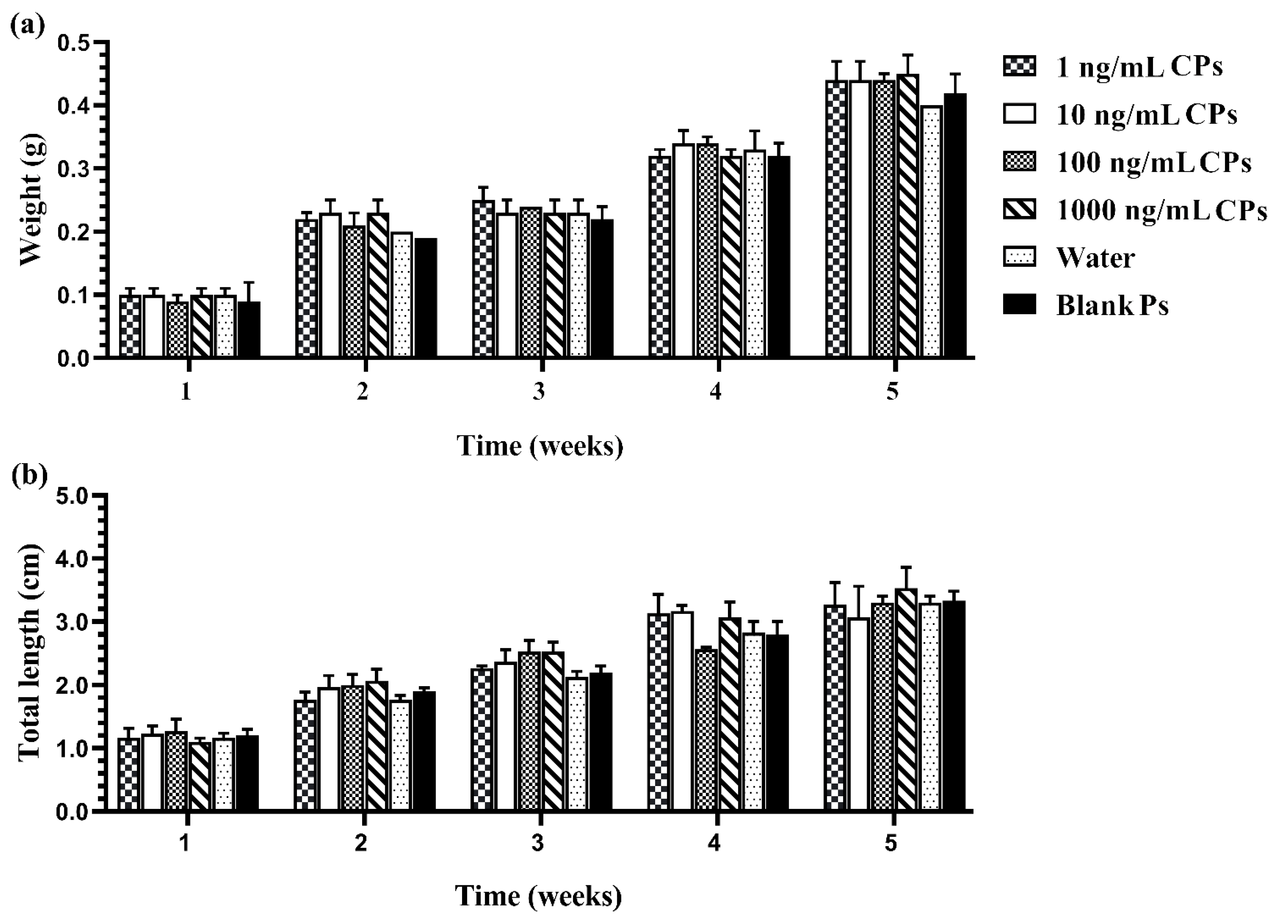 Vetsci 08 00305 g004