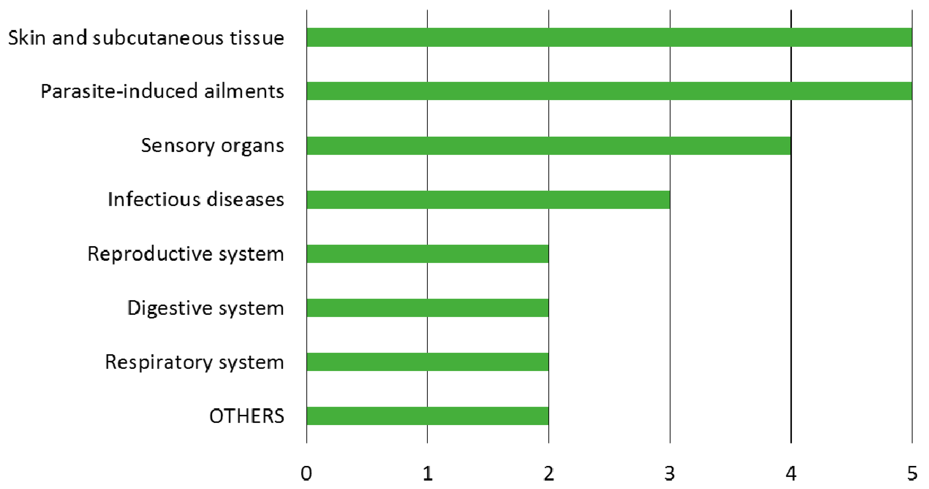 Vetsci 08 00323 g002