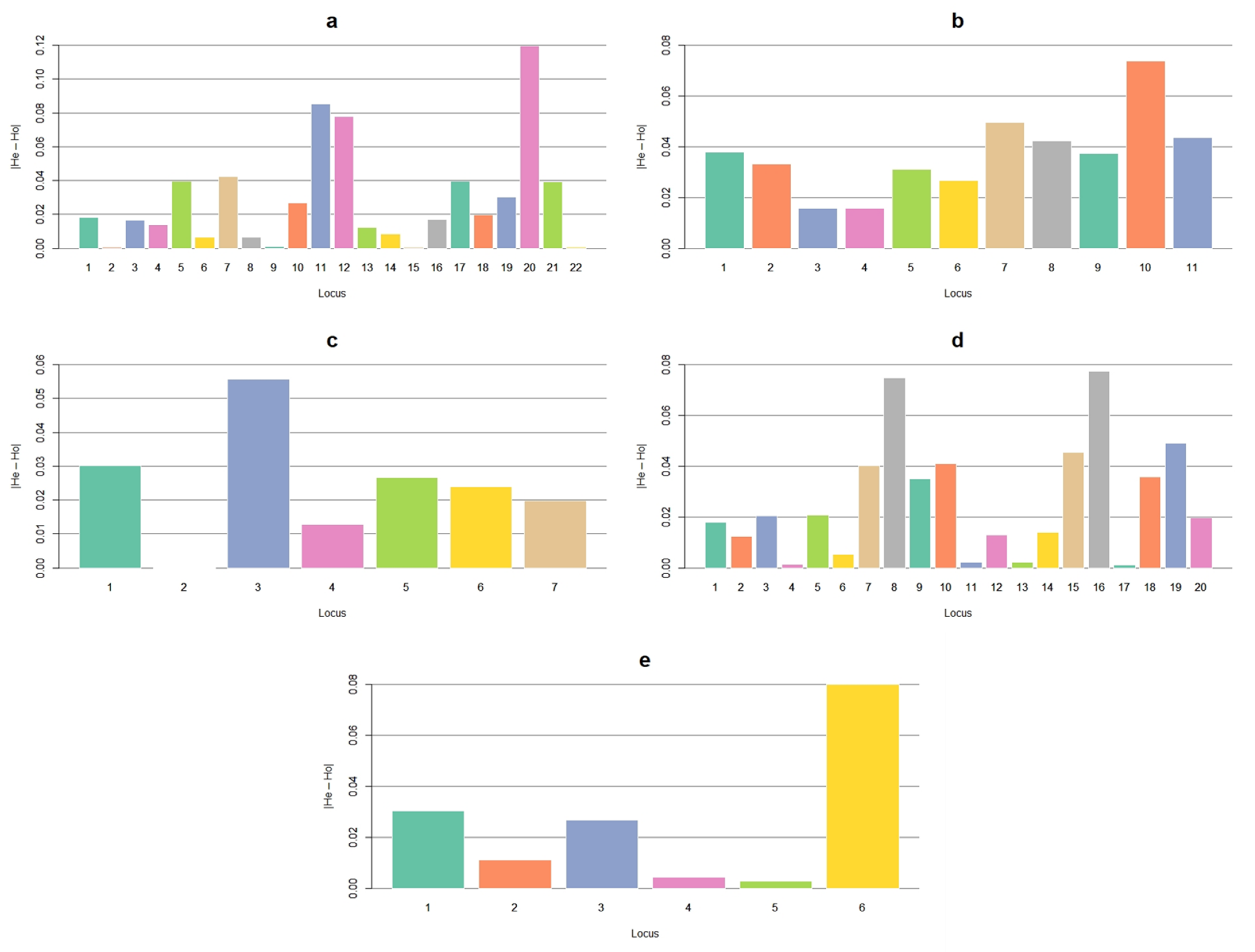 Vetsci 08 00329 g001