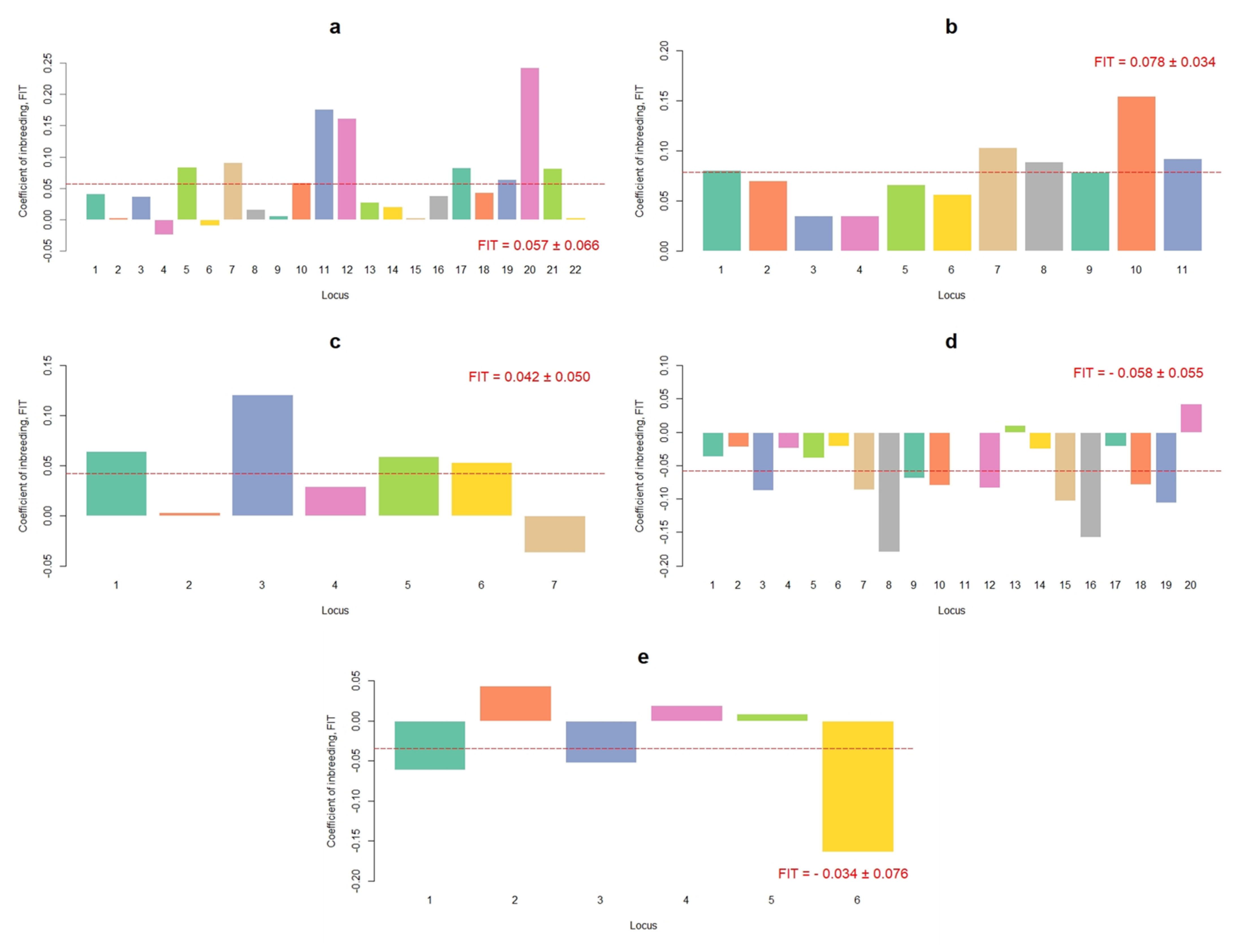 Vetsci 08 00329 g002