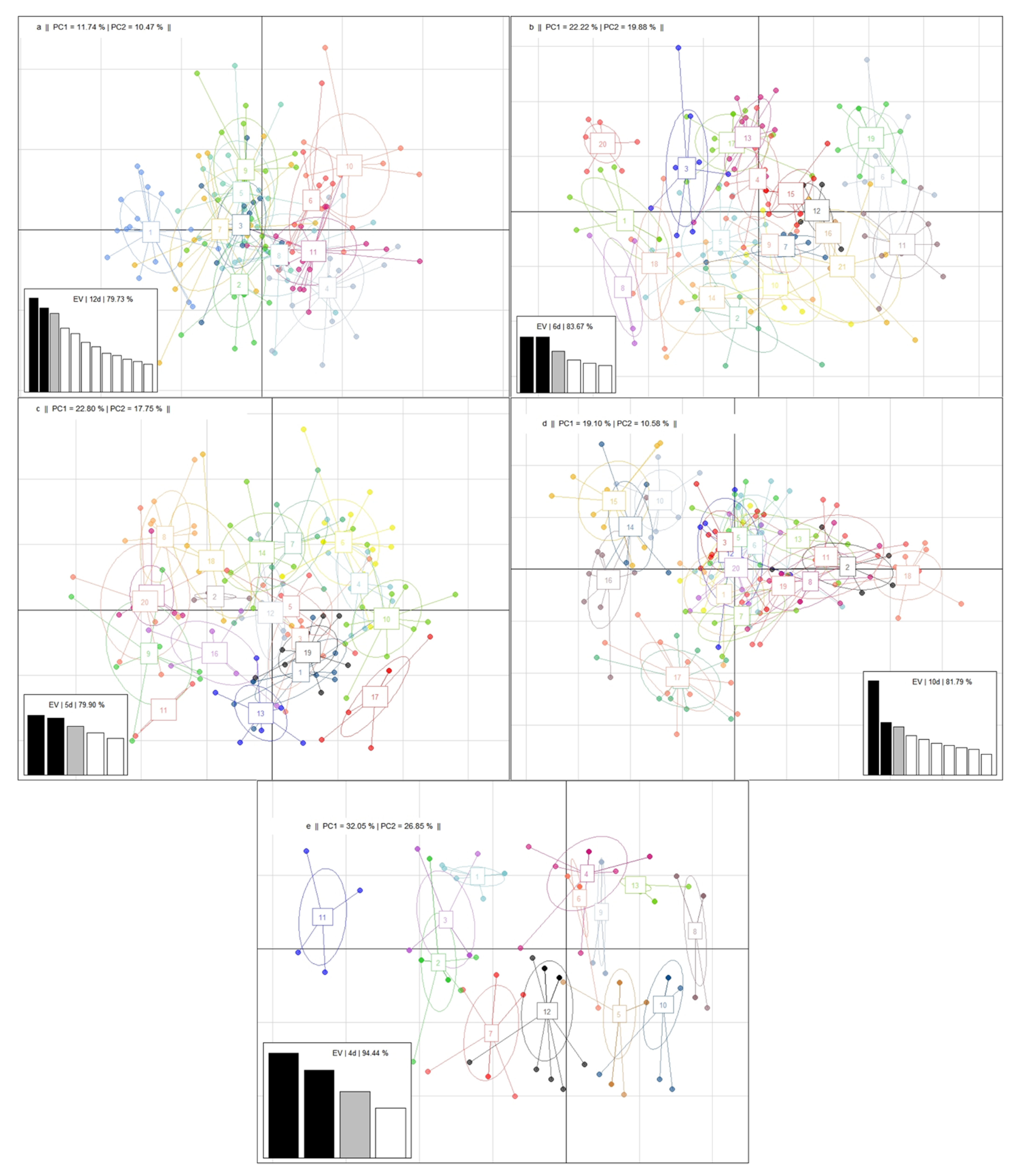 Vetsci 08 00329 g006