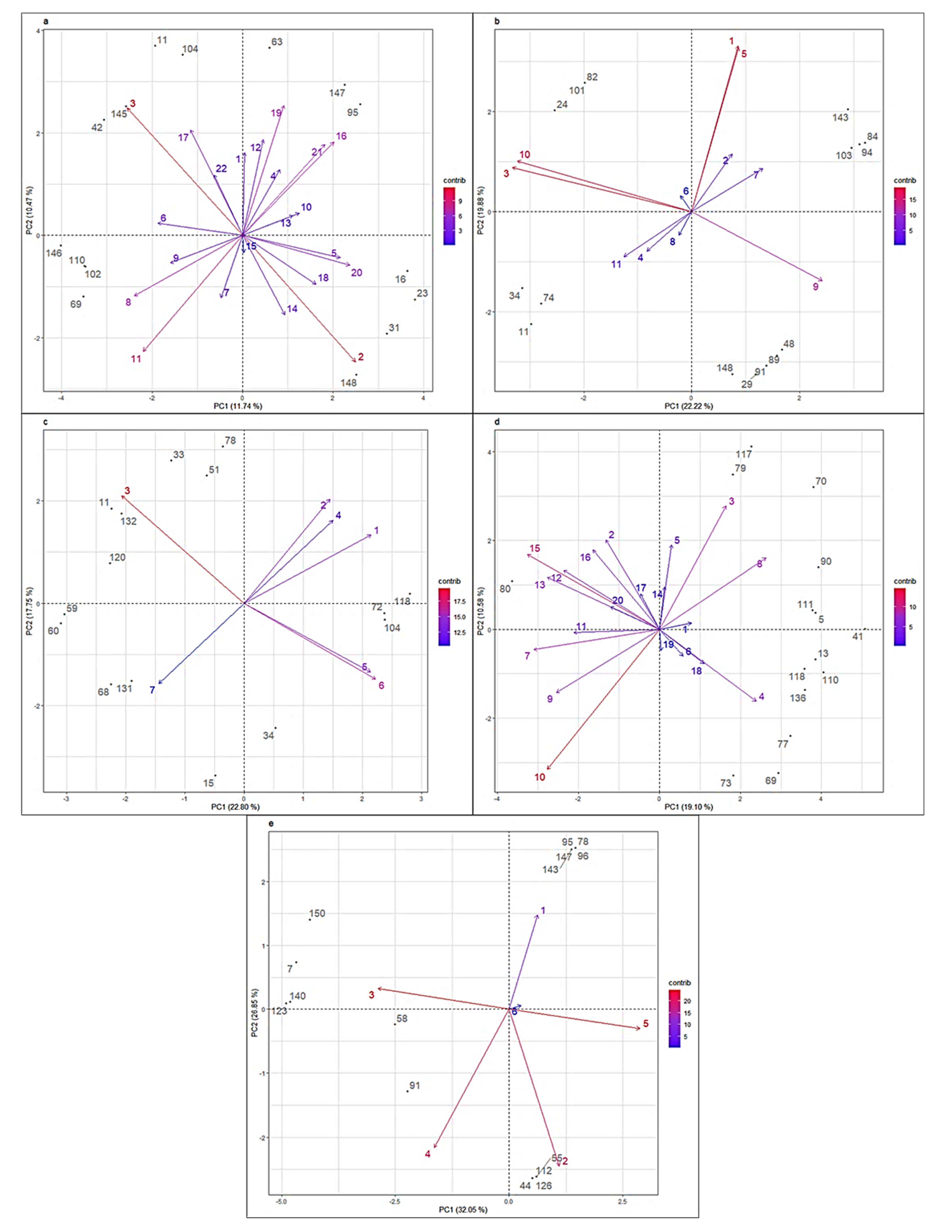 Vetsci 08 00329 g007