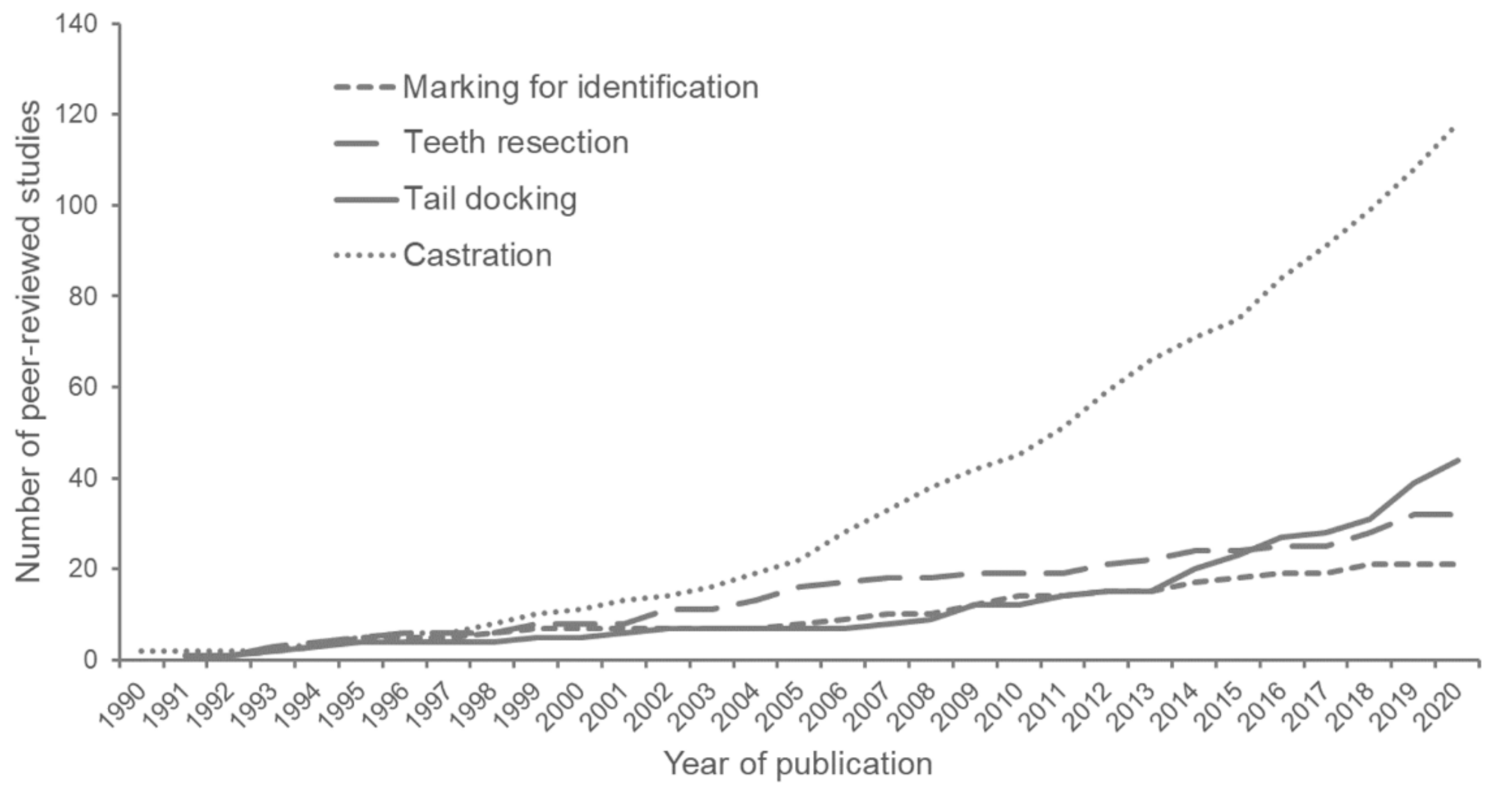 Vetsci 09 00032 g001 Vetsci 09 00032 g001