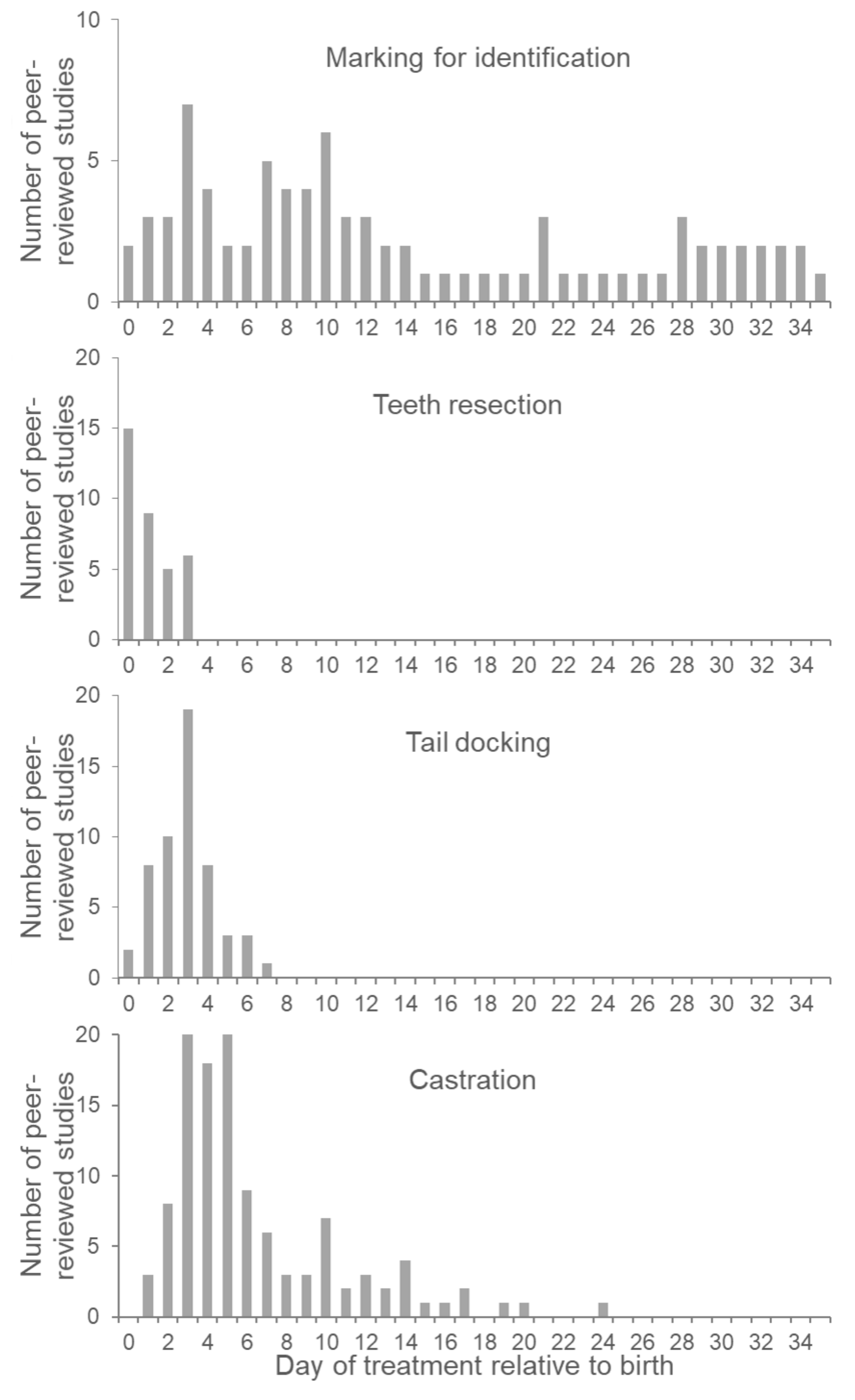 Vetsci 09 00032 g003 Vetsci 09 00032 g003