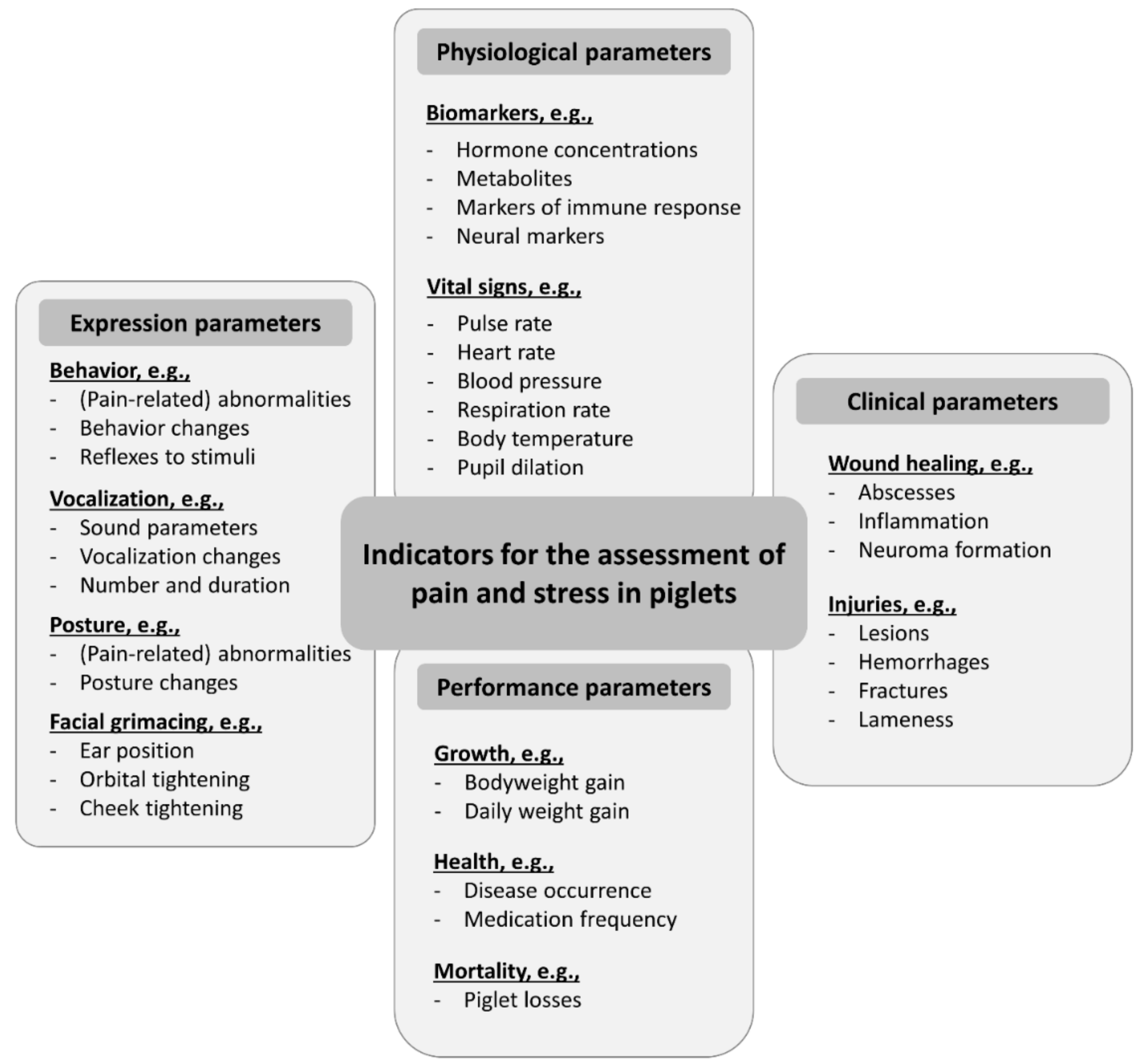 Vetsci 09 00032 g004 Vetsci 09 00032 g004