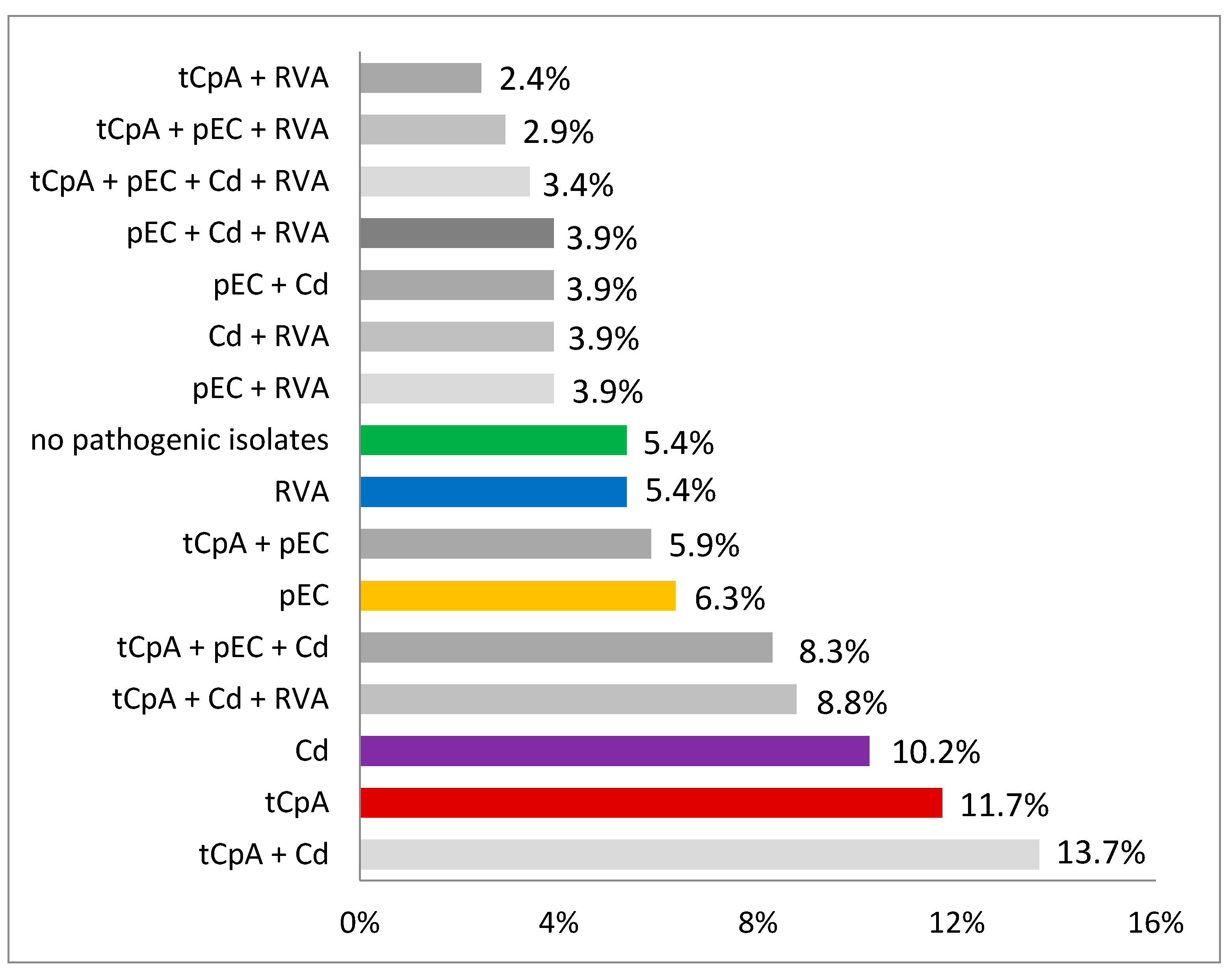 Vetsci 09 00044 g002