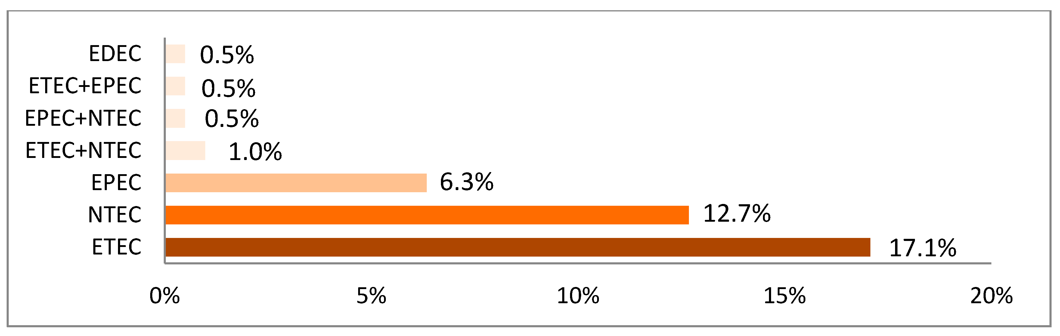 Vetsci 09 00044 g004
