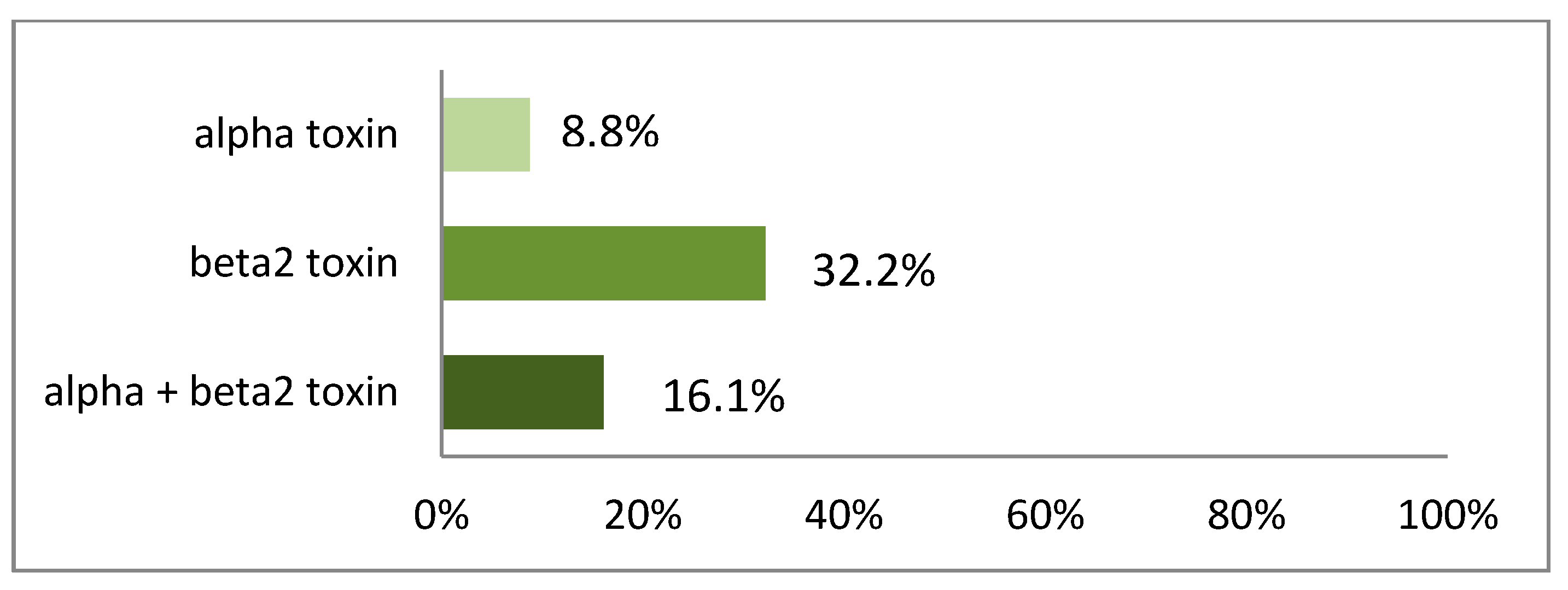 Vetsci 09 00044 g005