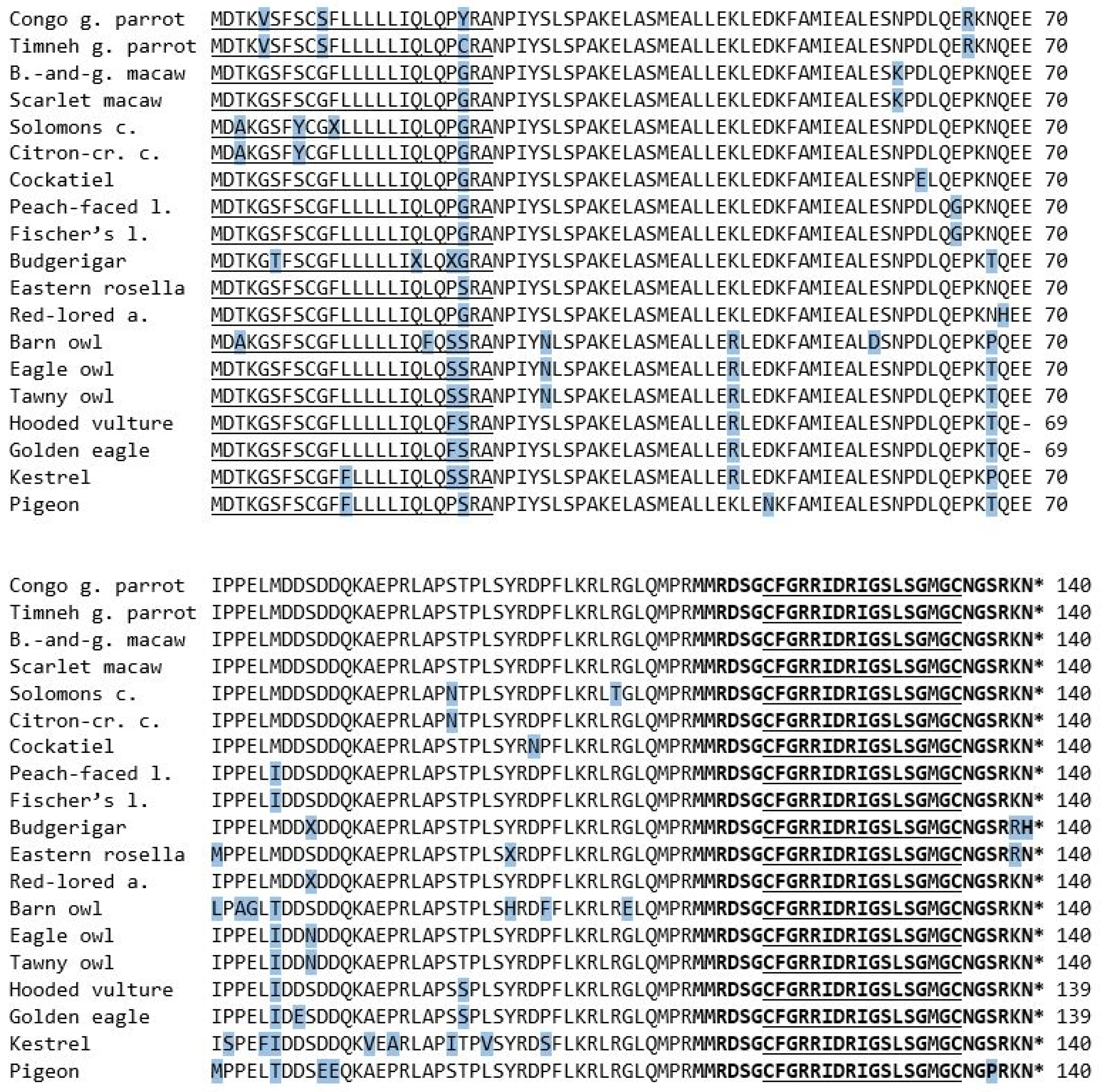 Vetsci 09 00064 g003