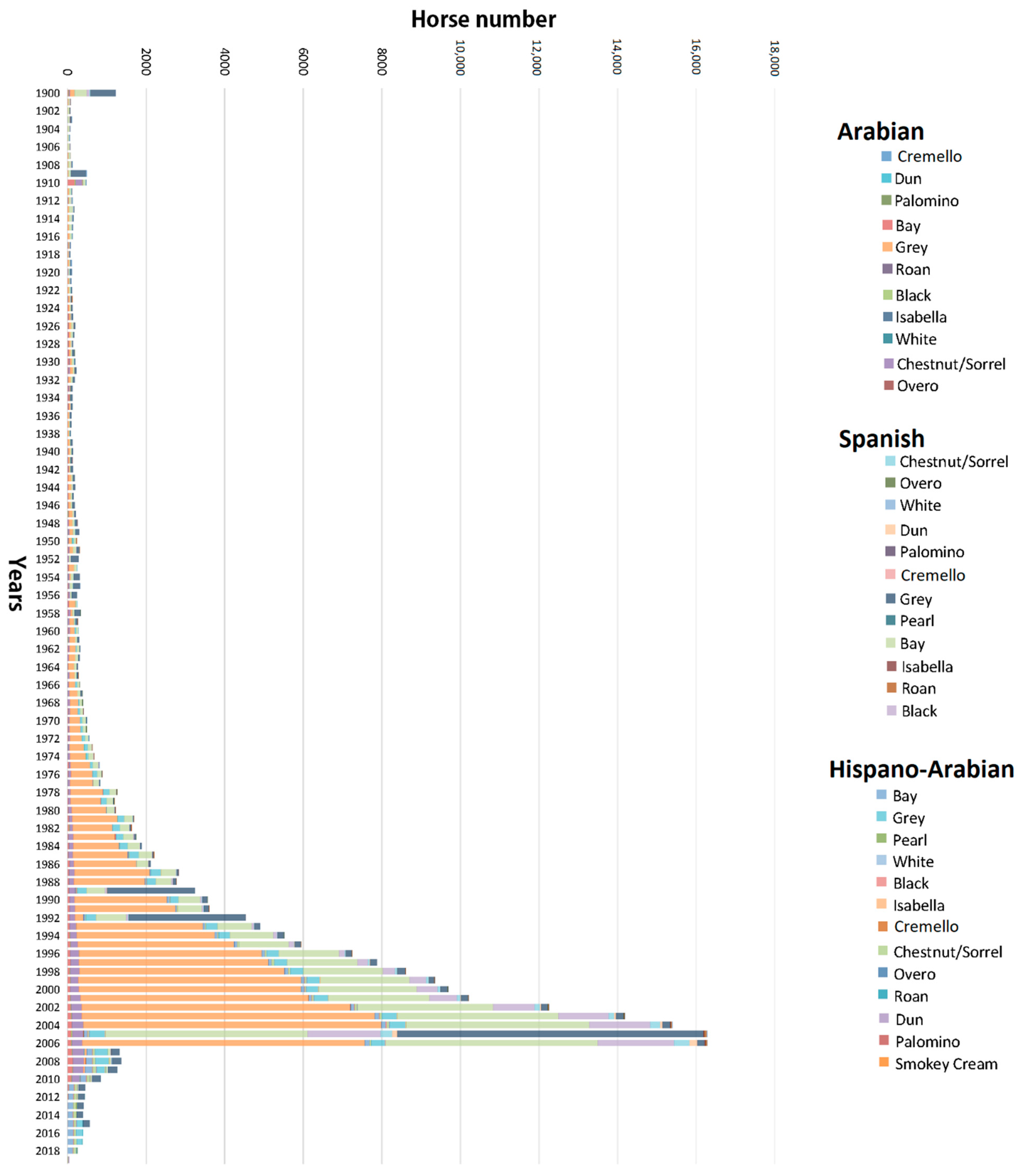 Vetsci 09 00068 g001