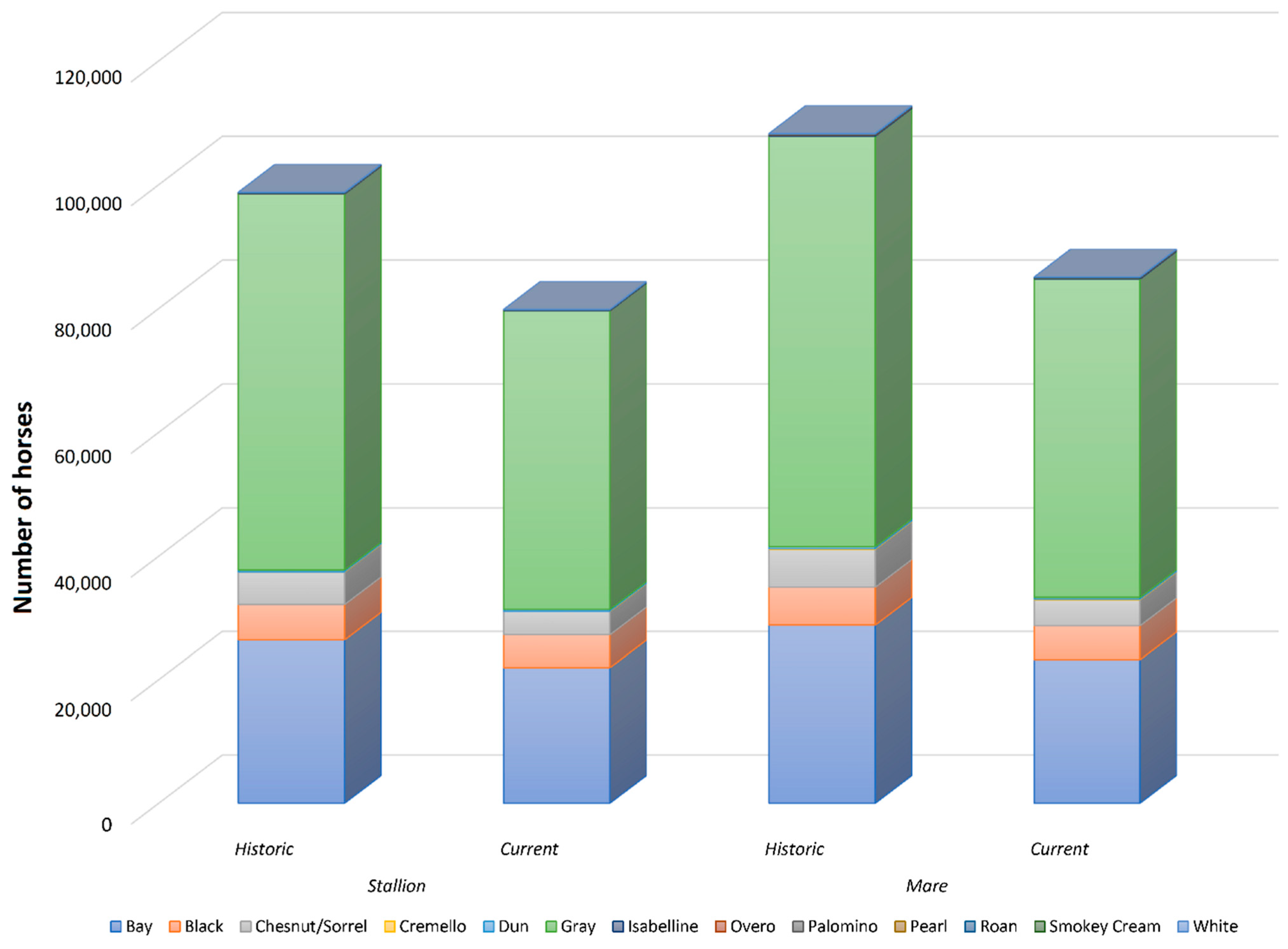 Vetsci 09 00068 g002