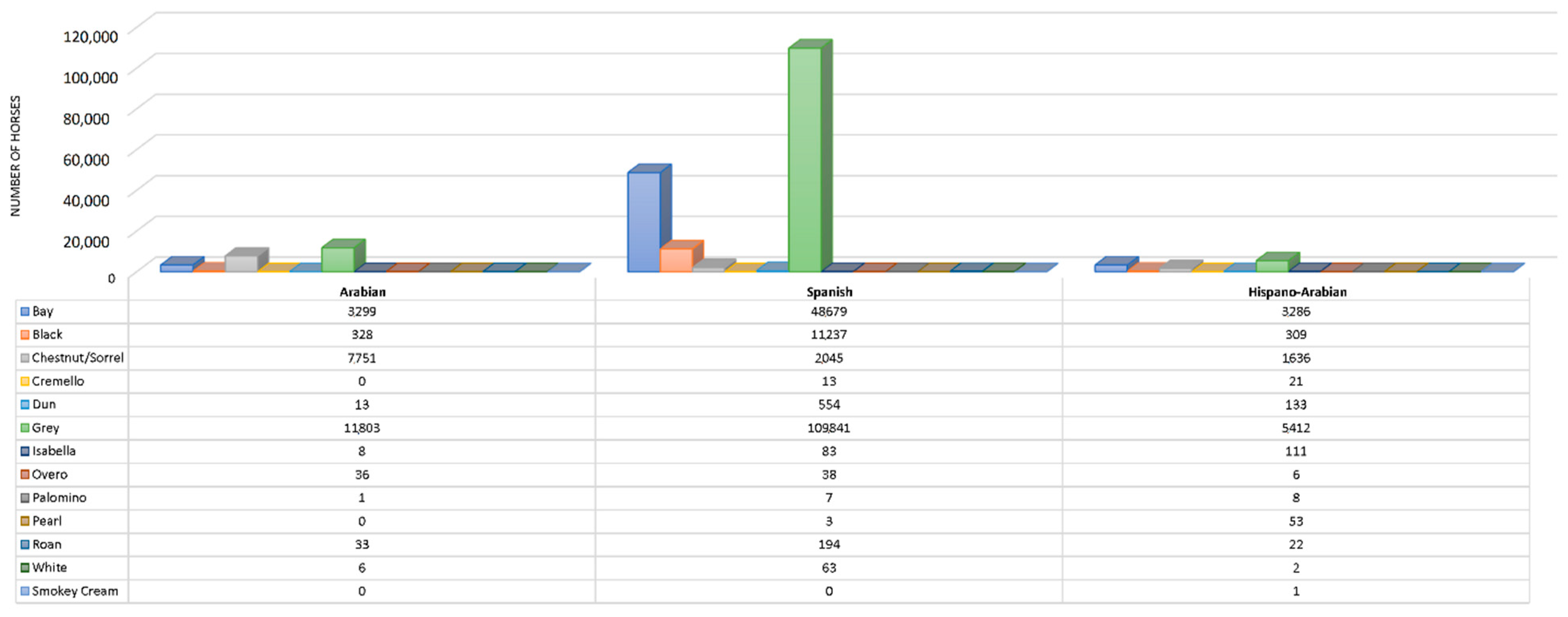 Vetsci 09 00068 g003