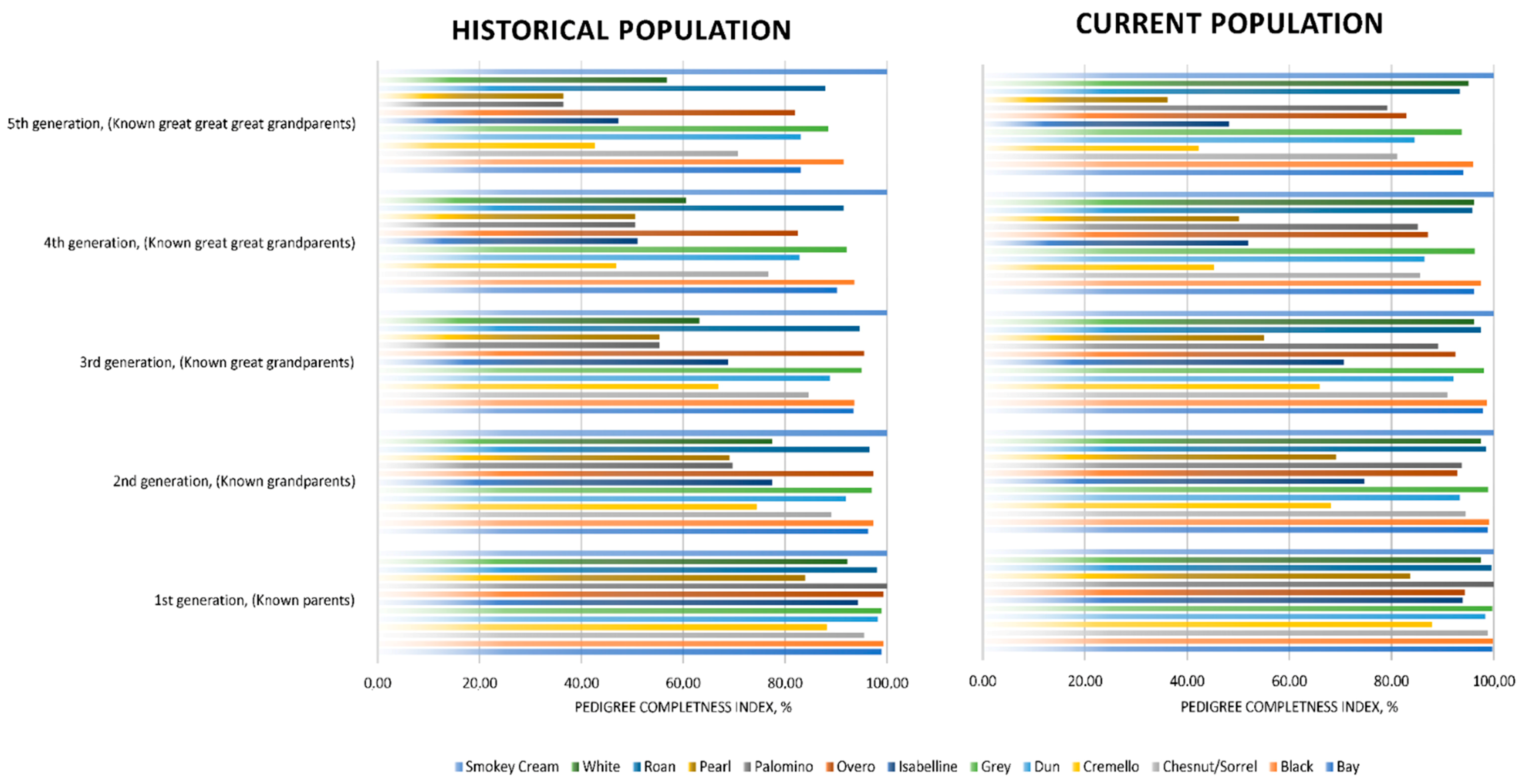 Vetsci 09 00068 g004