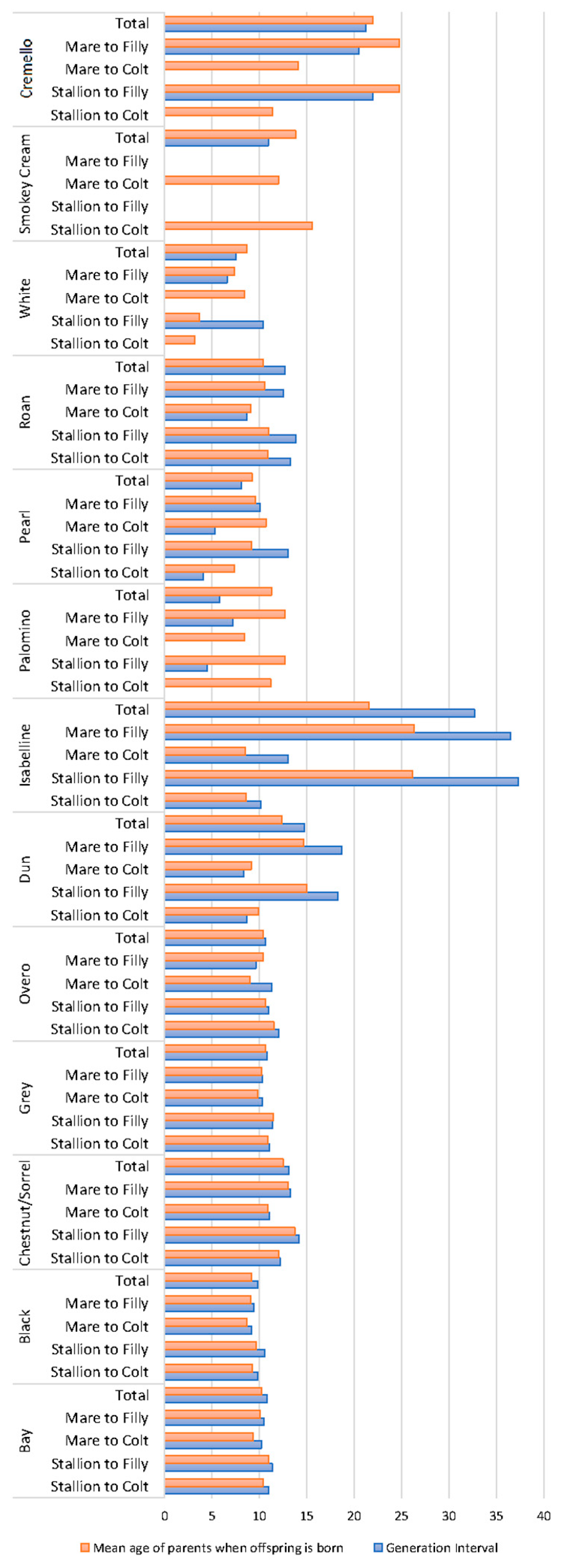 Vetsci 09 00068 g005