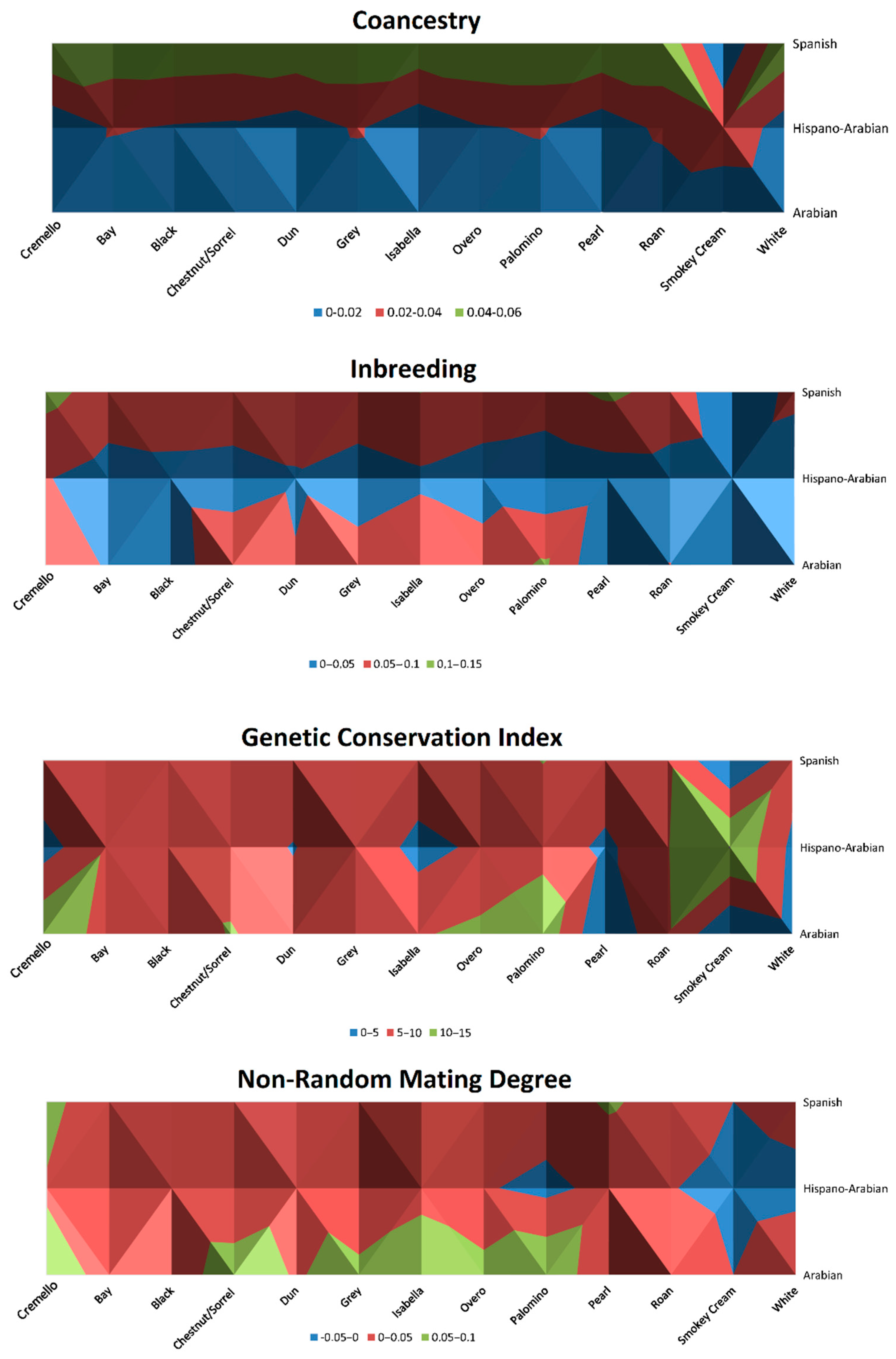 Vetsci 09 00068 g006