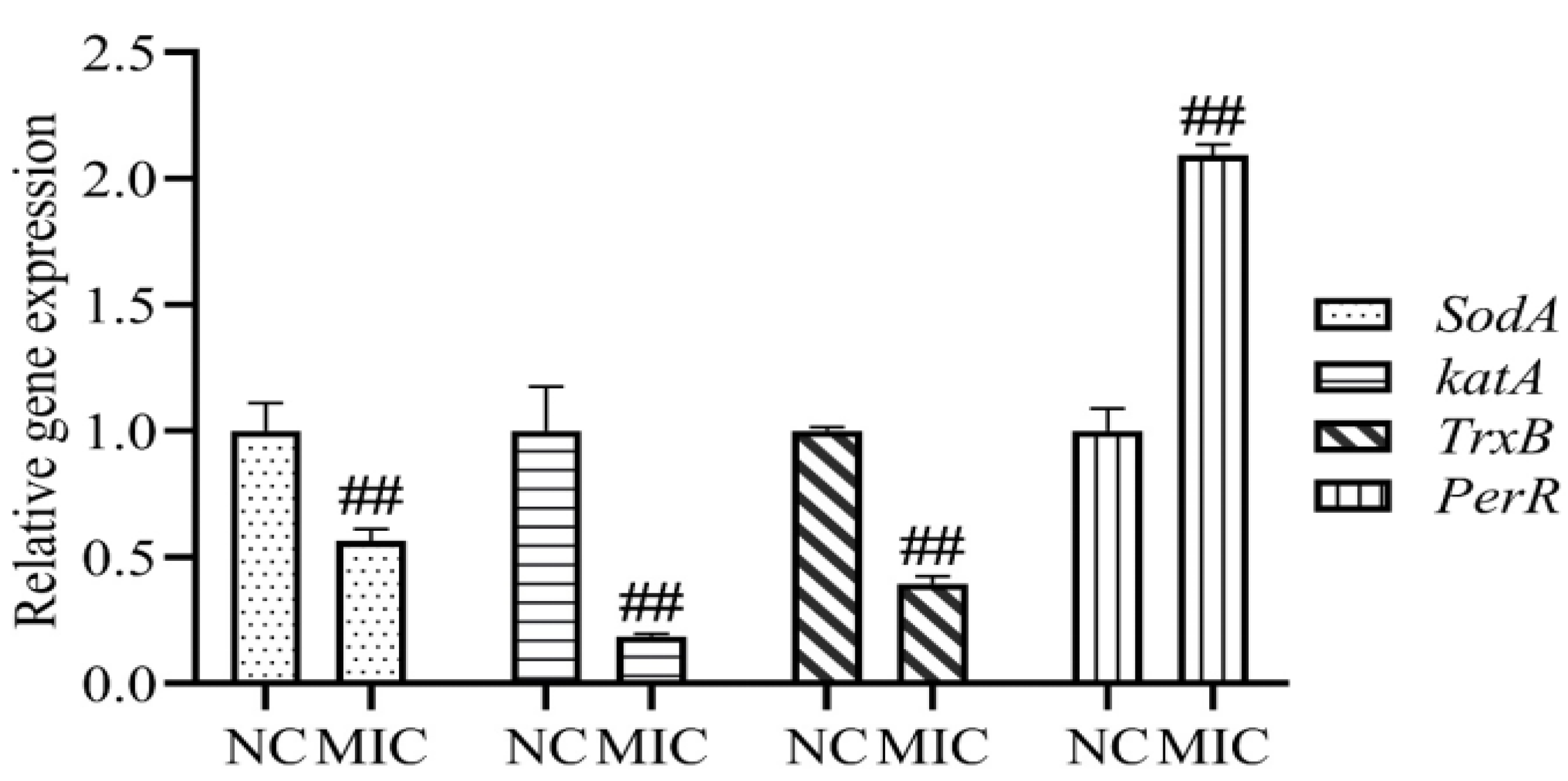 Vetsci 09 00071 g005