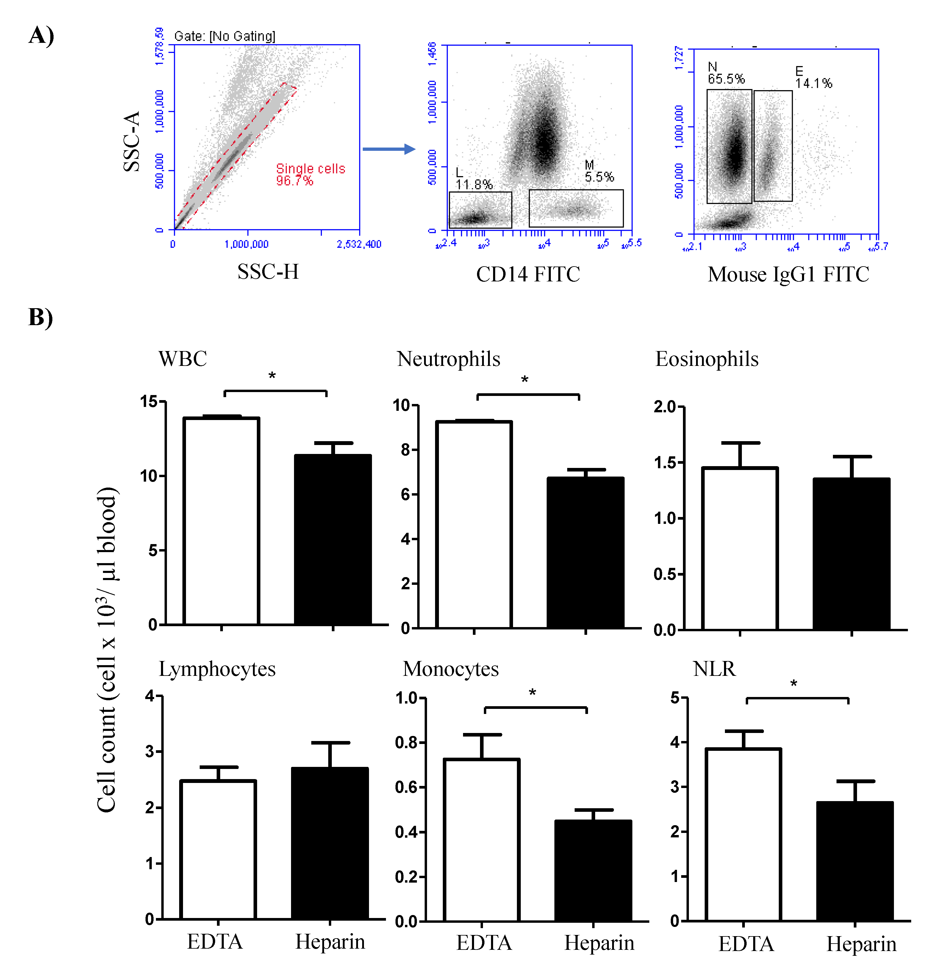 Vetsci 09 00078 g001