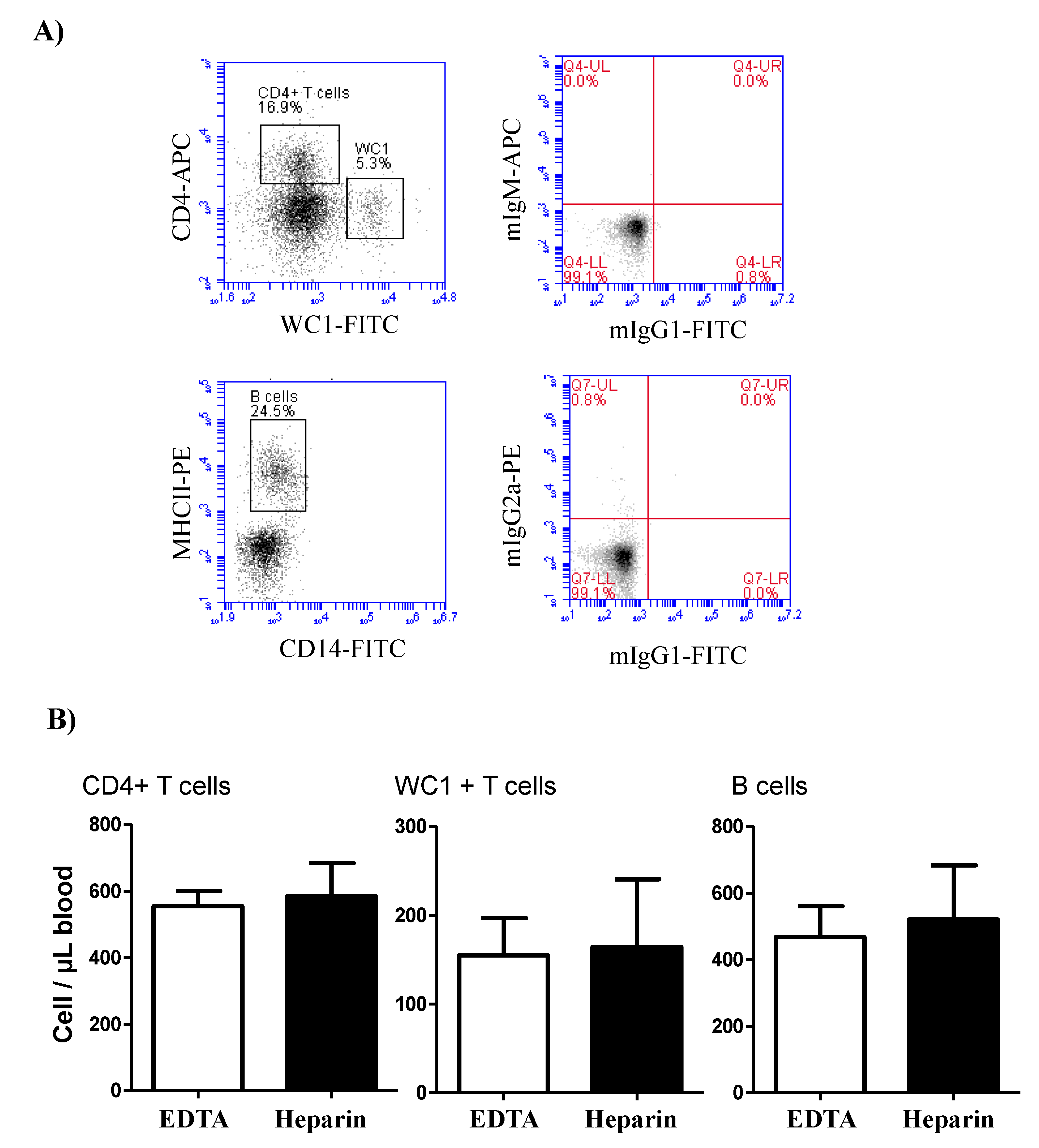 Vetsci 09 00078 g002