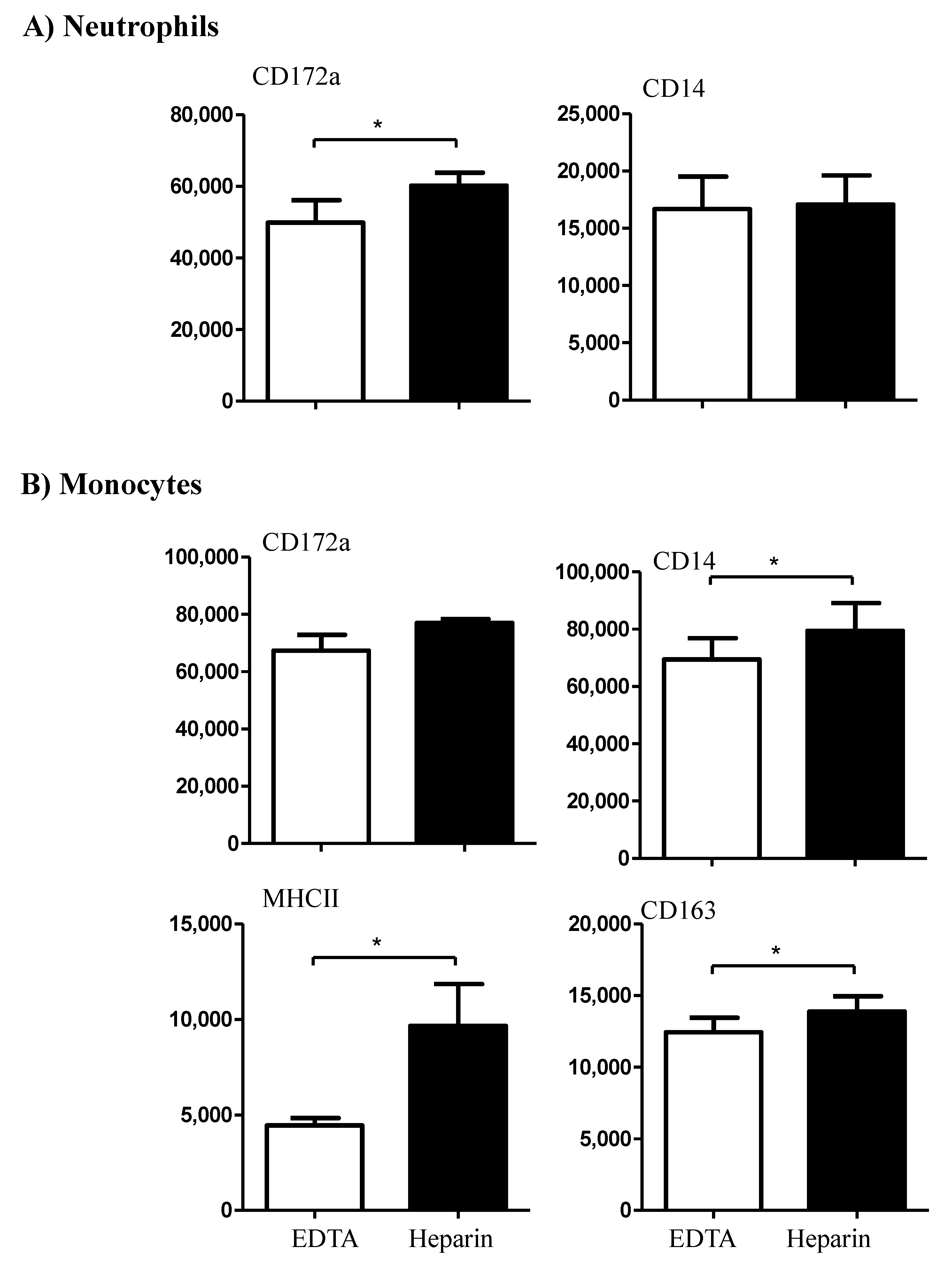 Vetsci 09 00078 g003