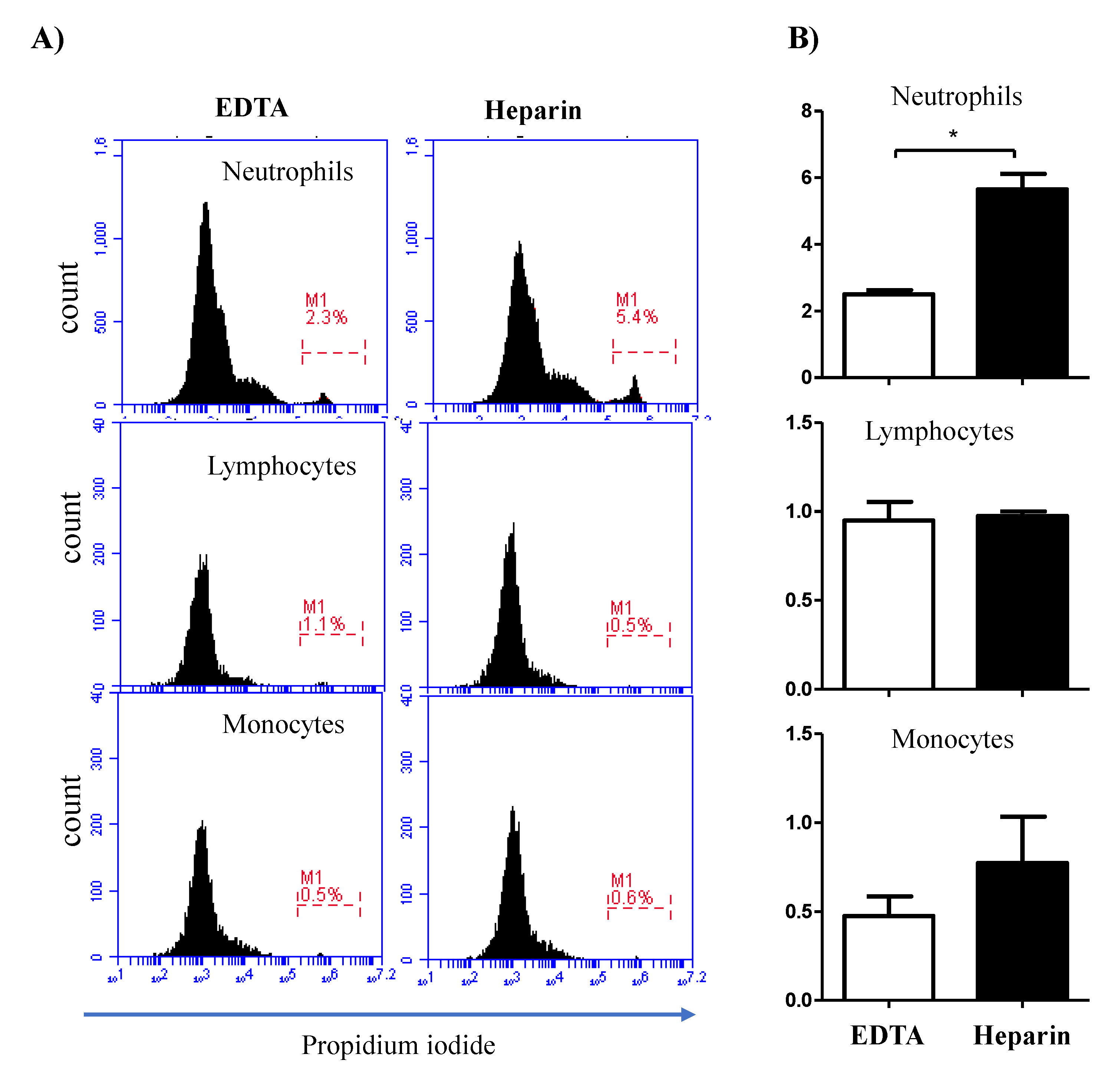 Vetsci 09 00078 g005